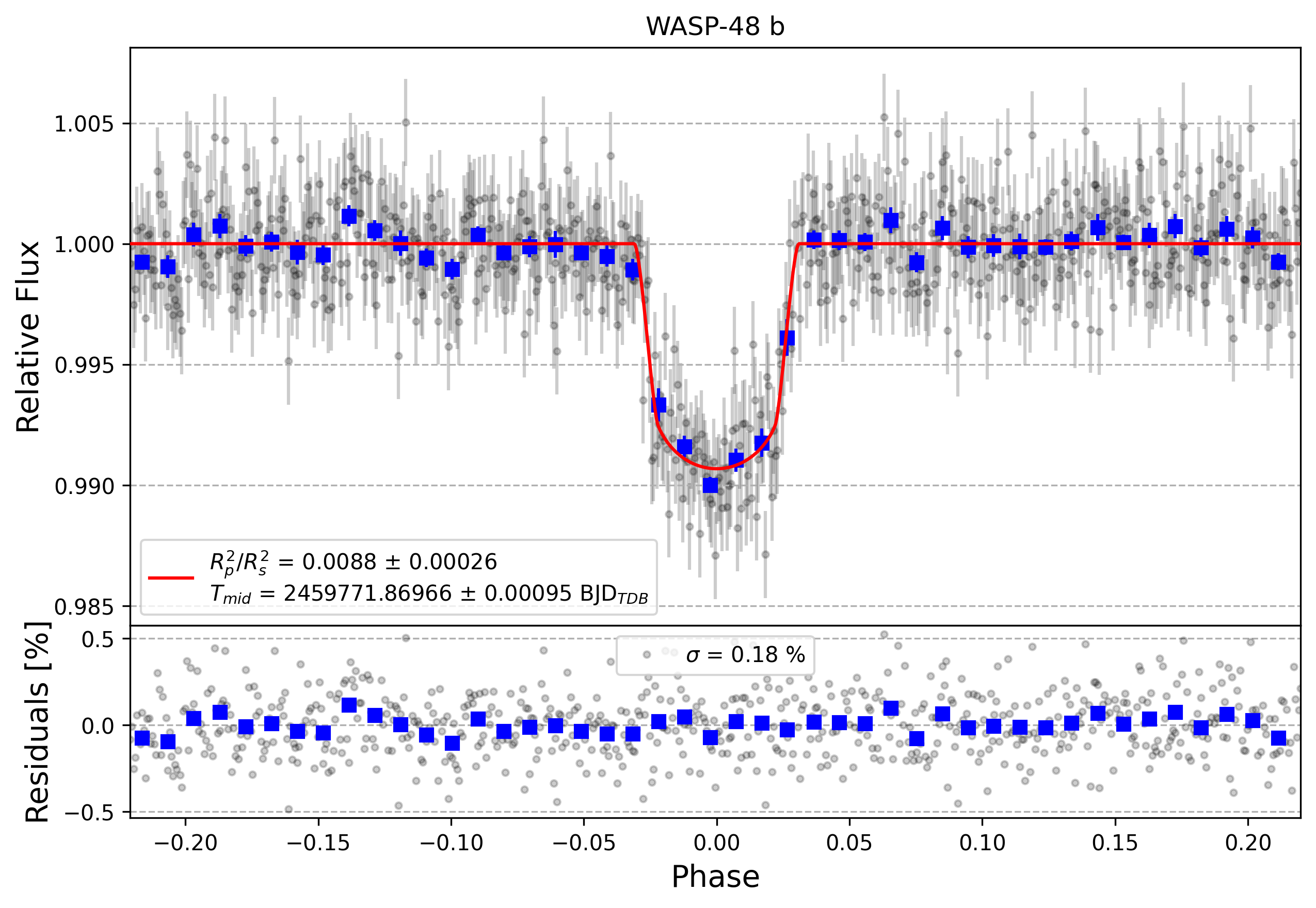 Light curve chart for f80939b0339329019171dbcc2f45b01d
