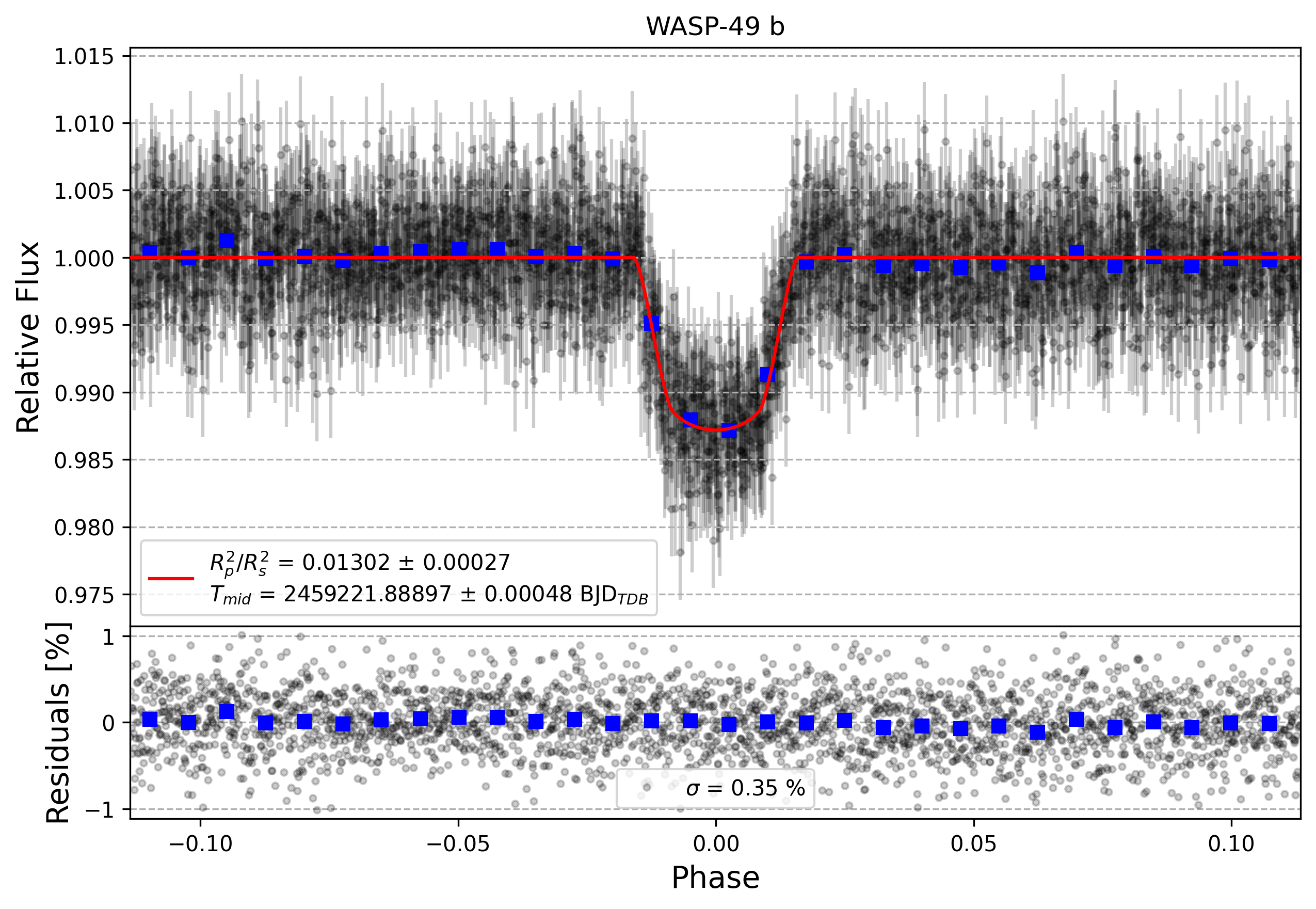 Light curve chart for 202e33be8ef2ae526c5922e817b48826
