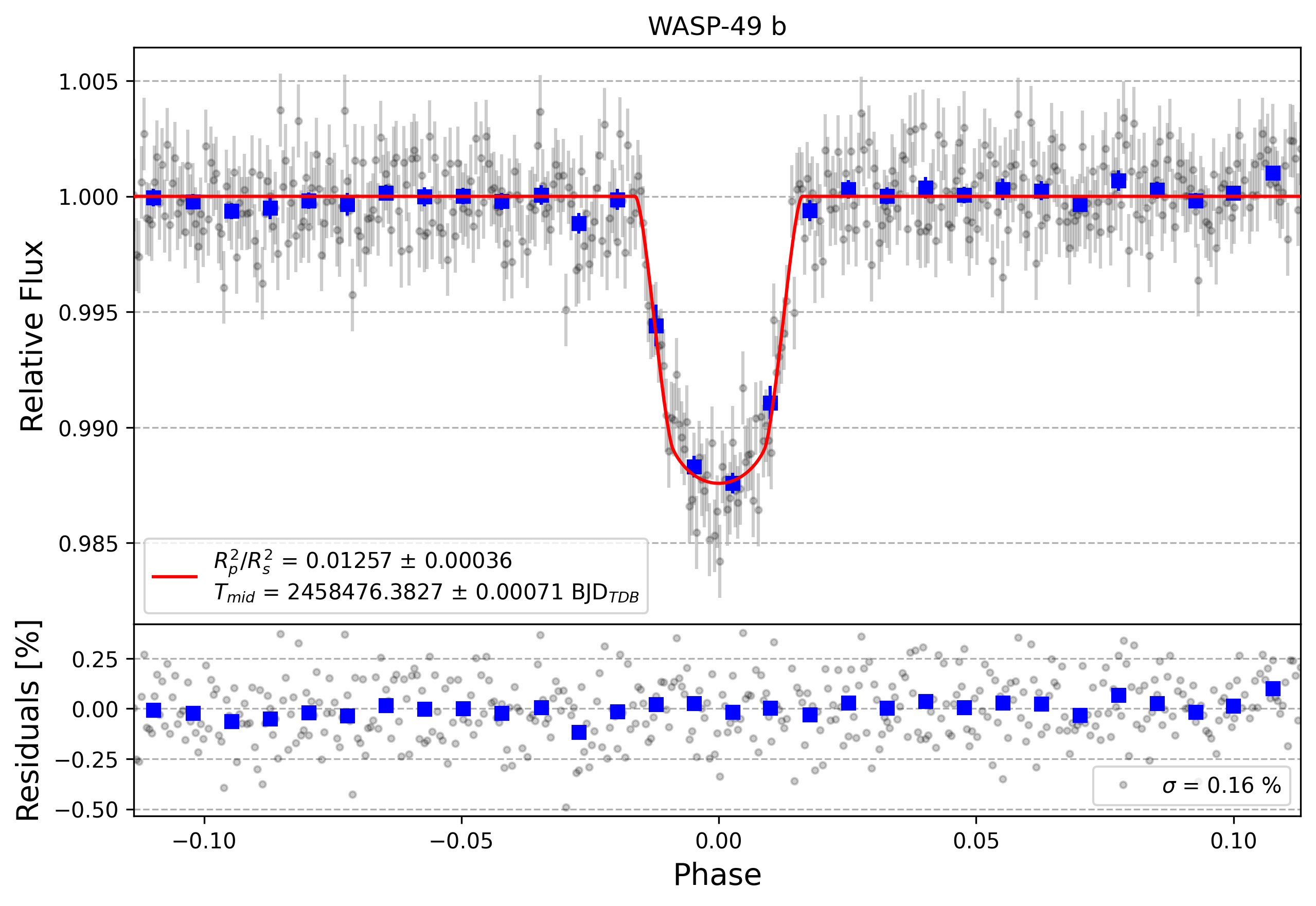 Light curve chart for 504234fd1bb0f19b2b295fc1f7ba2cce