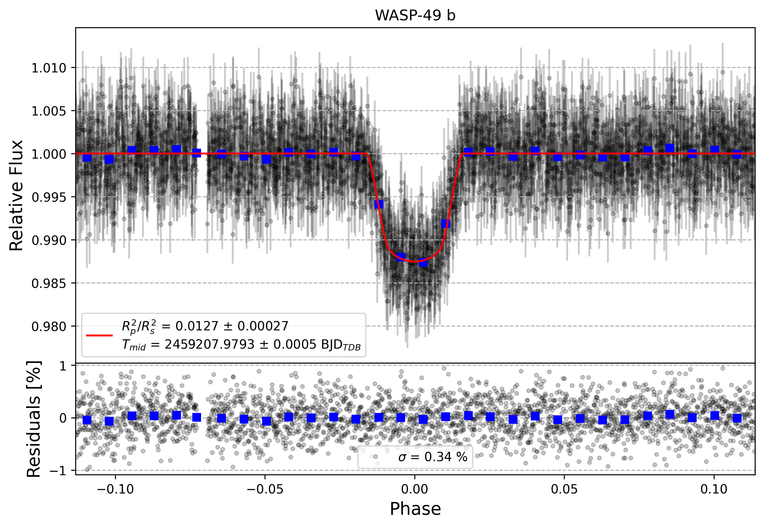 Light curve chart for 5f6777221d100e5bbd7dff3962a98d10