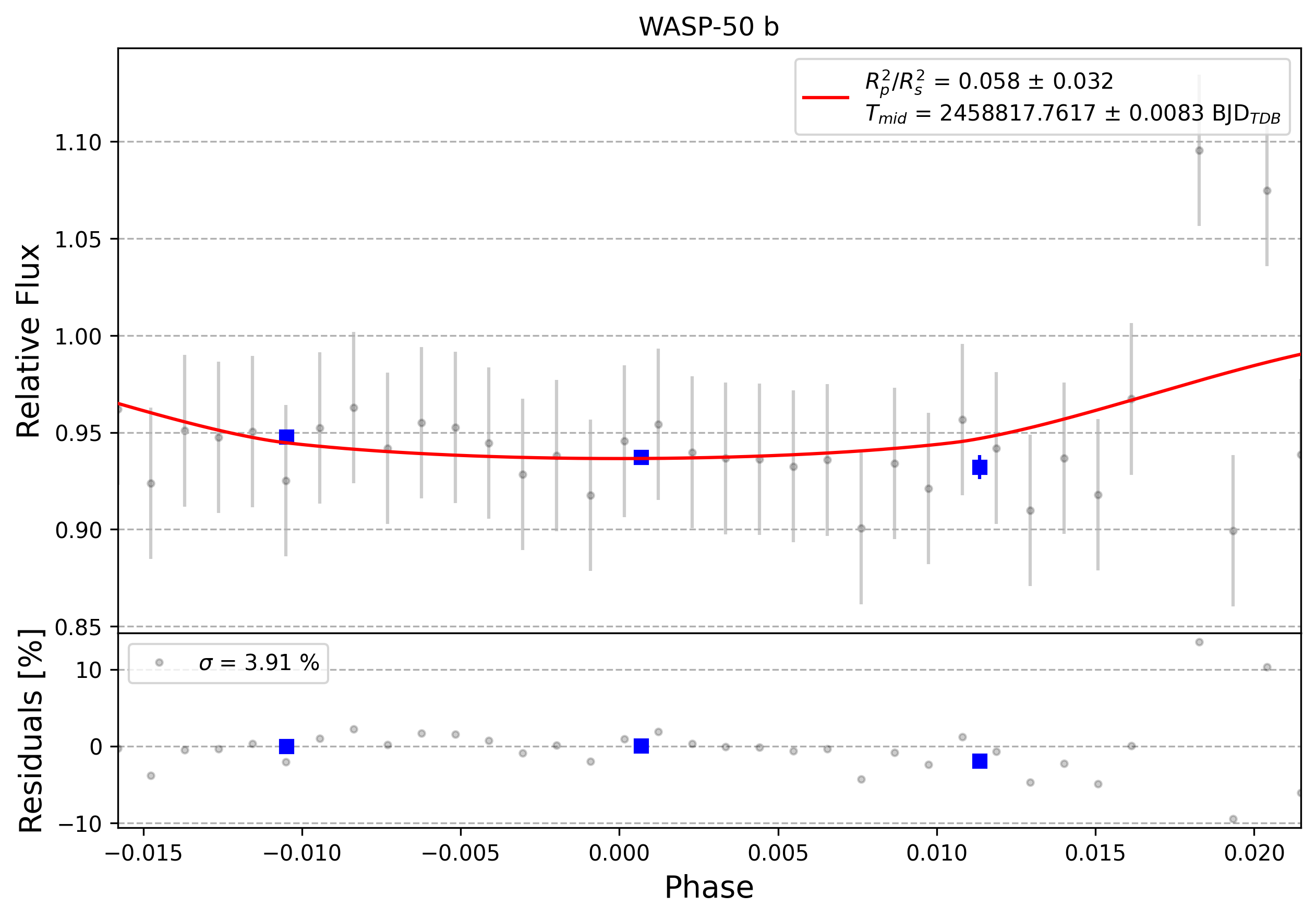 Light curve chart for 0002618