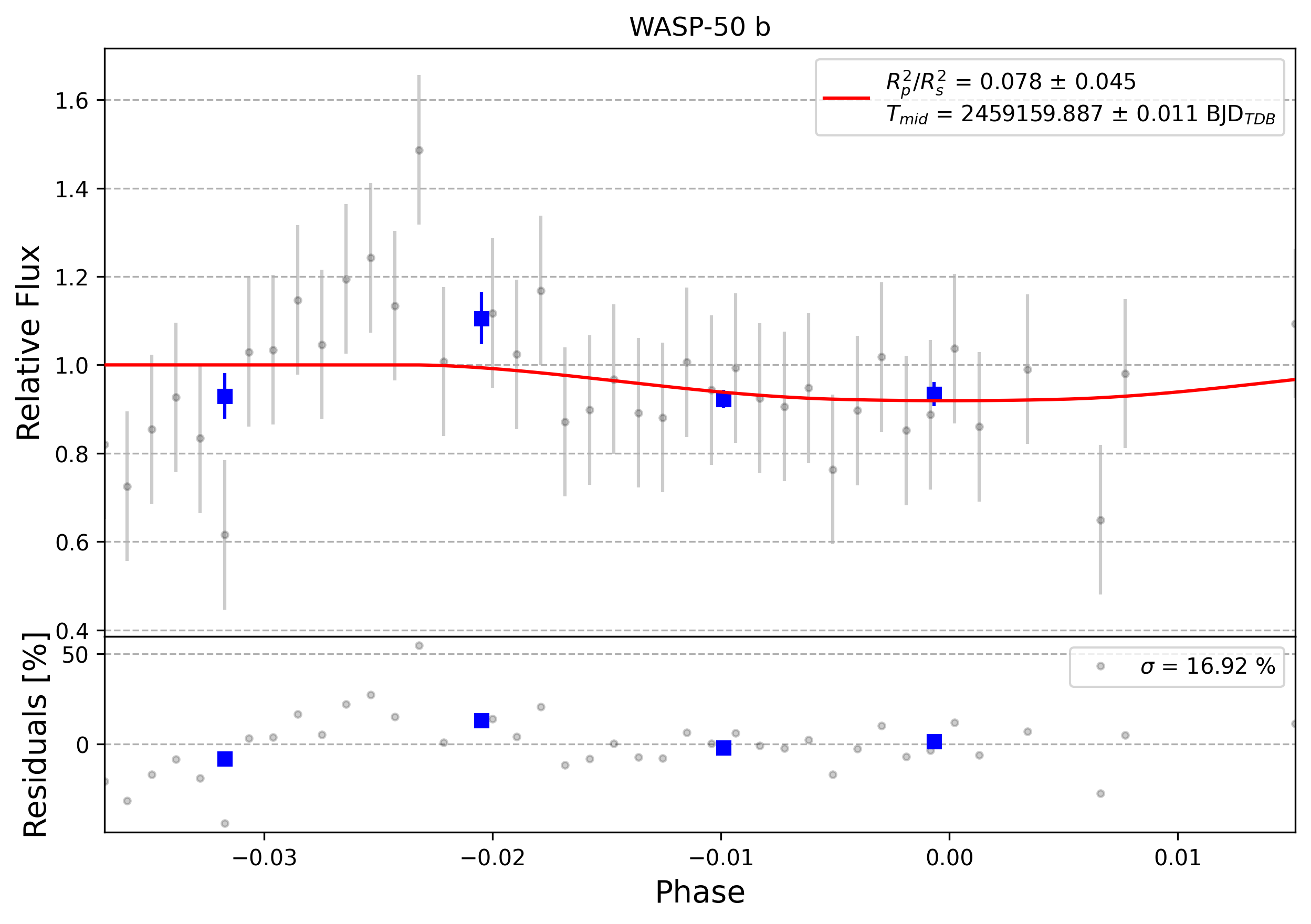Light curve chart for 0003426
