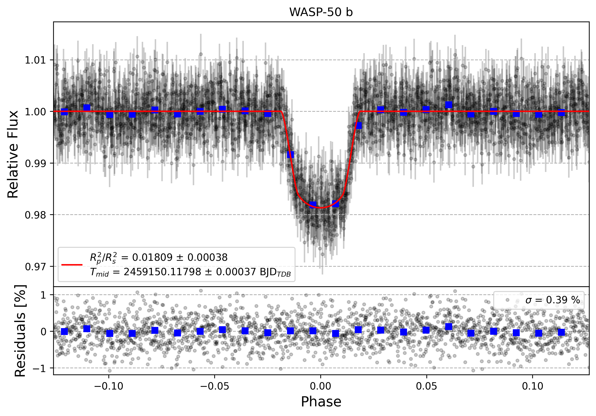 Light curve chart for 11ea2652e95c05d3f9dcb5a69485b46f