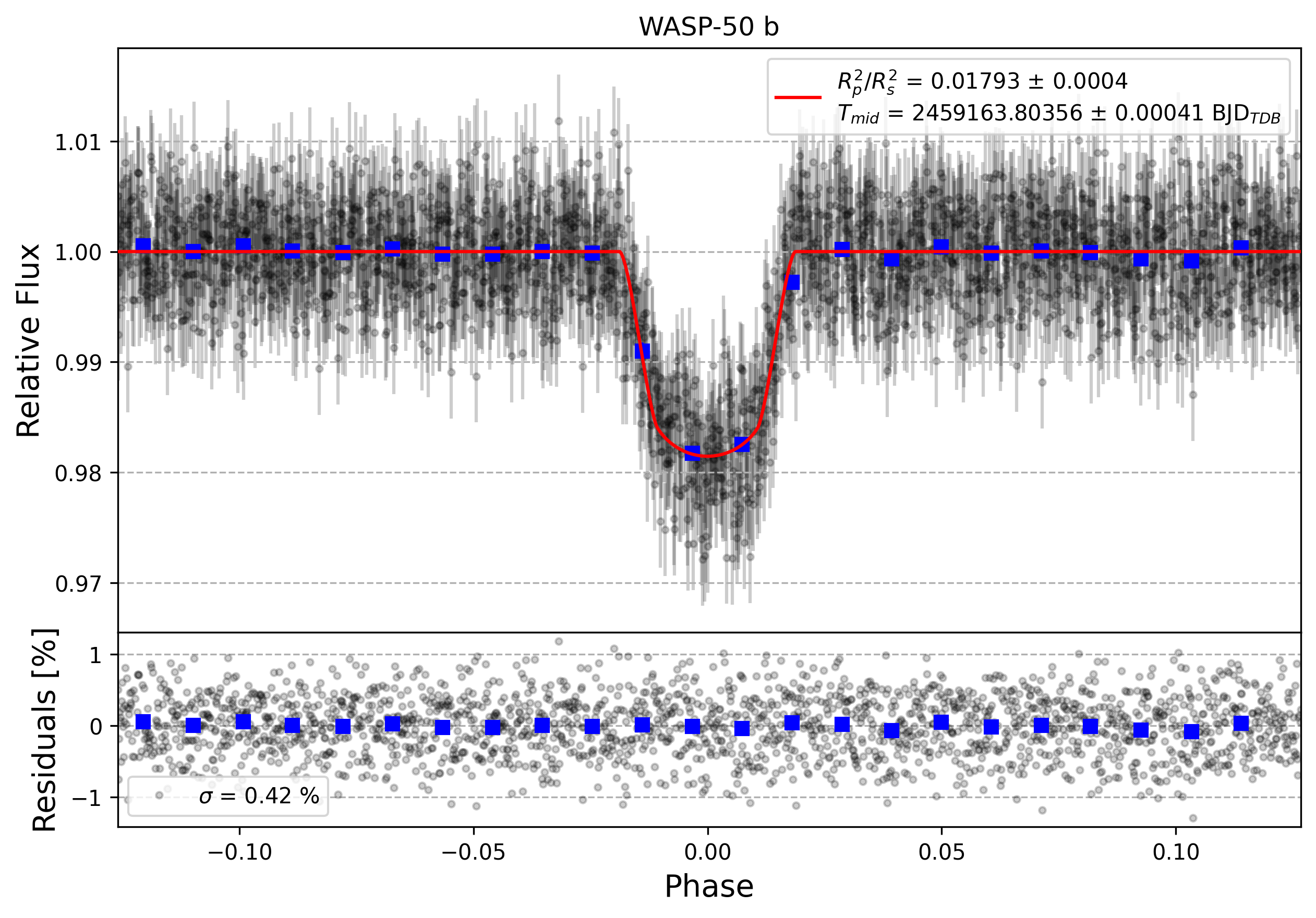 Light curve chart for 407774def7950ab35d3fb968e9b416de