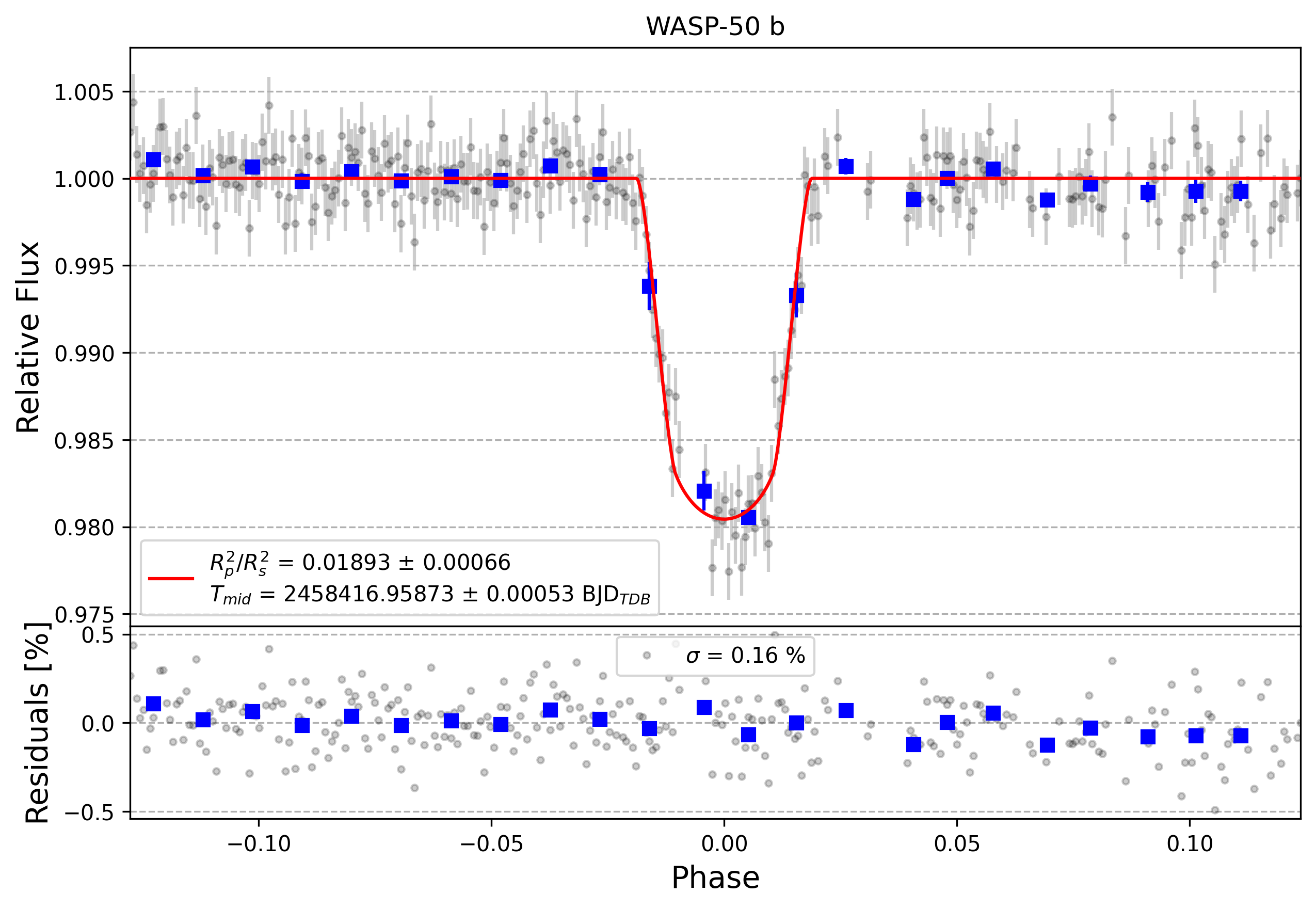 Light curve chart for 4ca098ad6f39f96abedfbe081ccfaabf