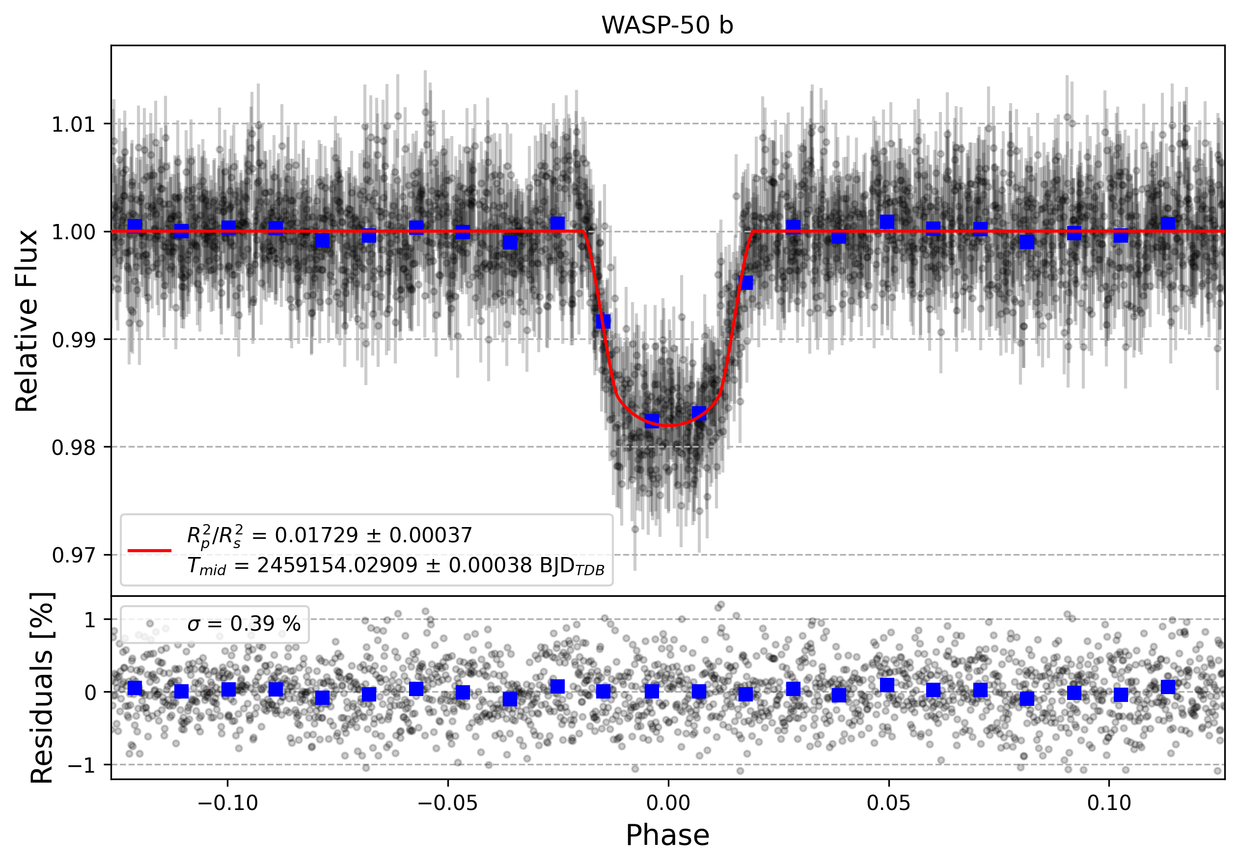 Light curve chart for 623beeded57e34425897e512ba6cfbfe