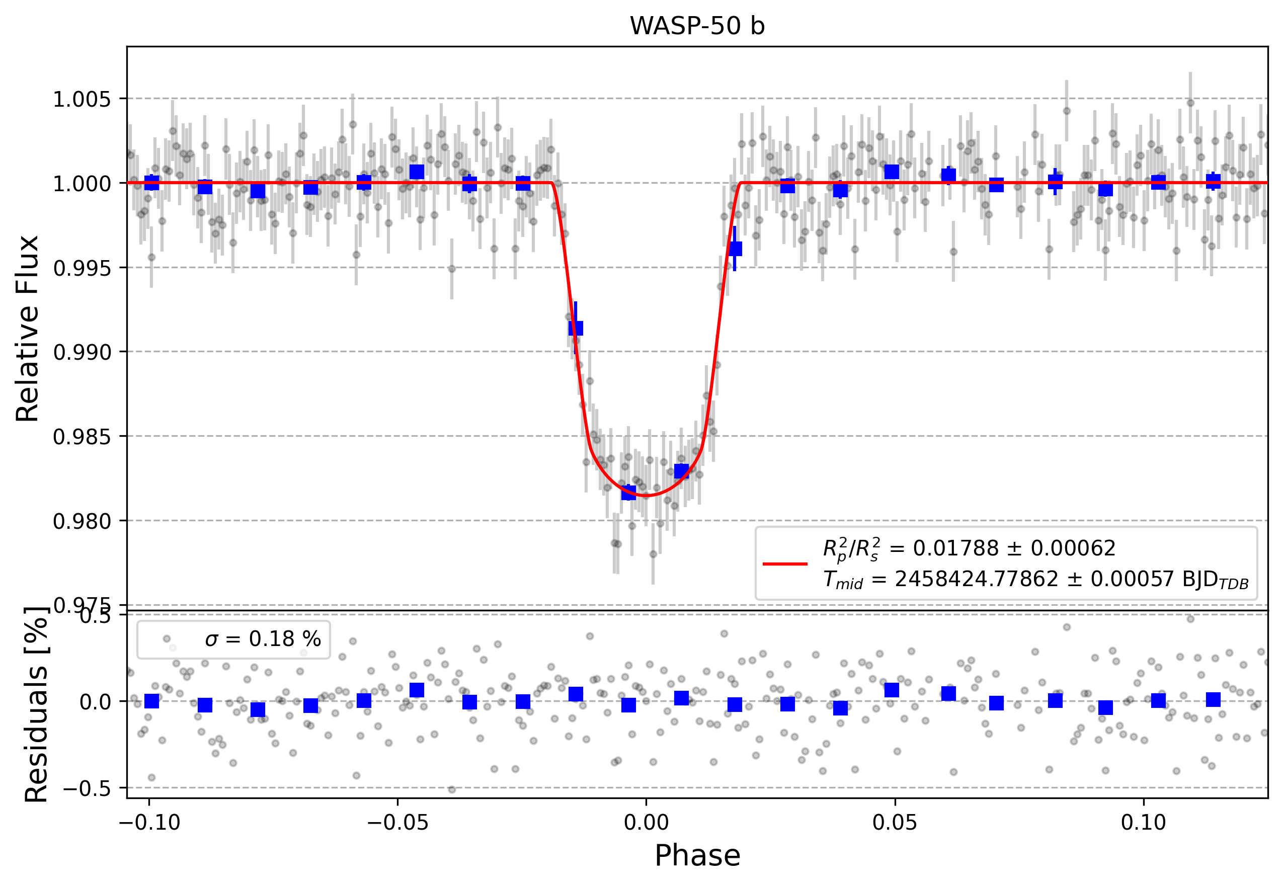 Light curve chart for d9e7baeefe2cfe228c8fb4eb5073060d