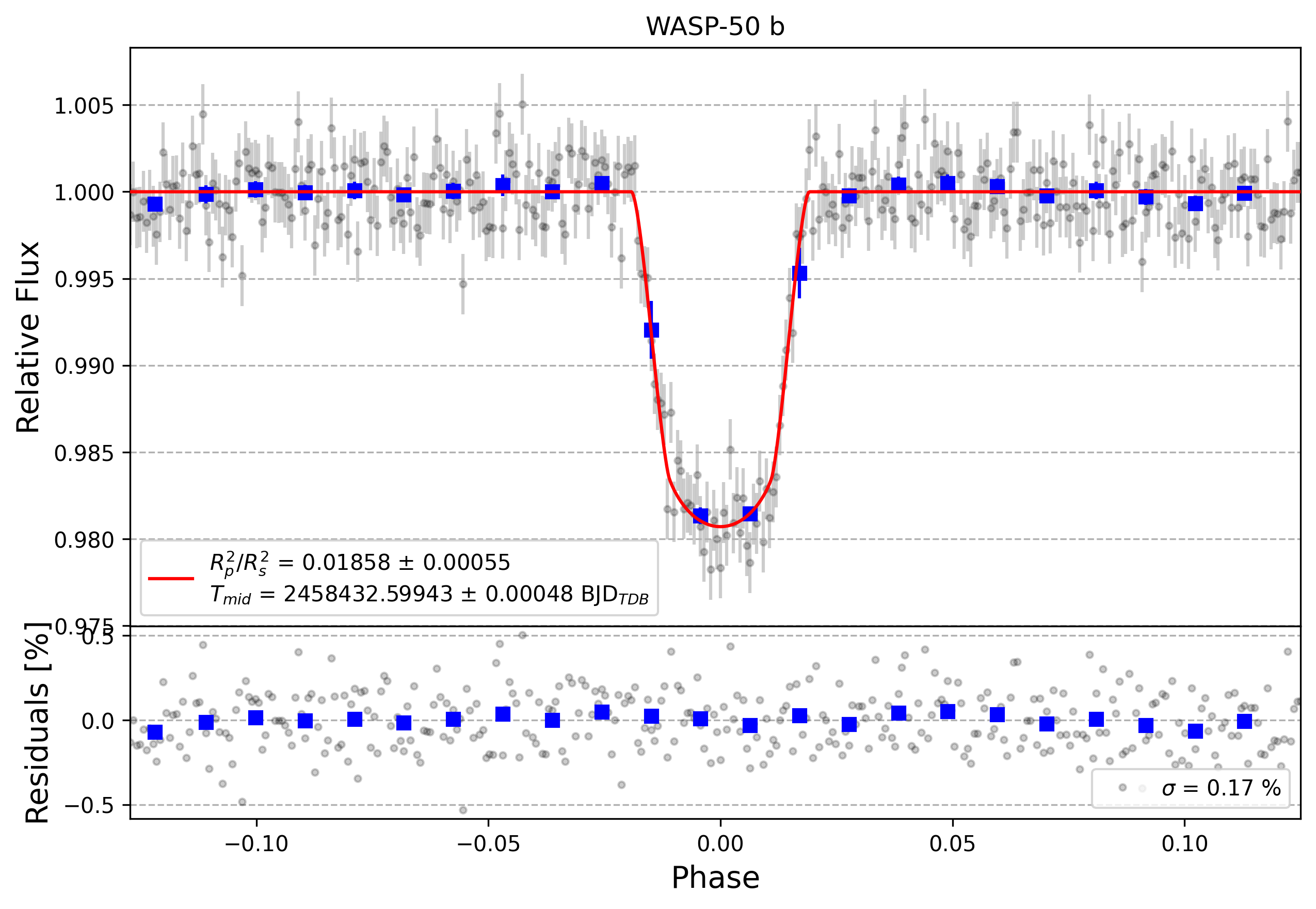 Light curve chart for e8d2370860cfb5527c7e2db2eb715705