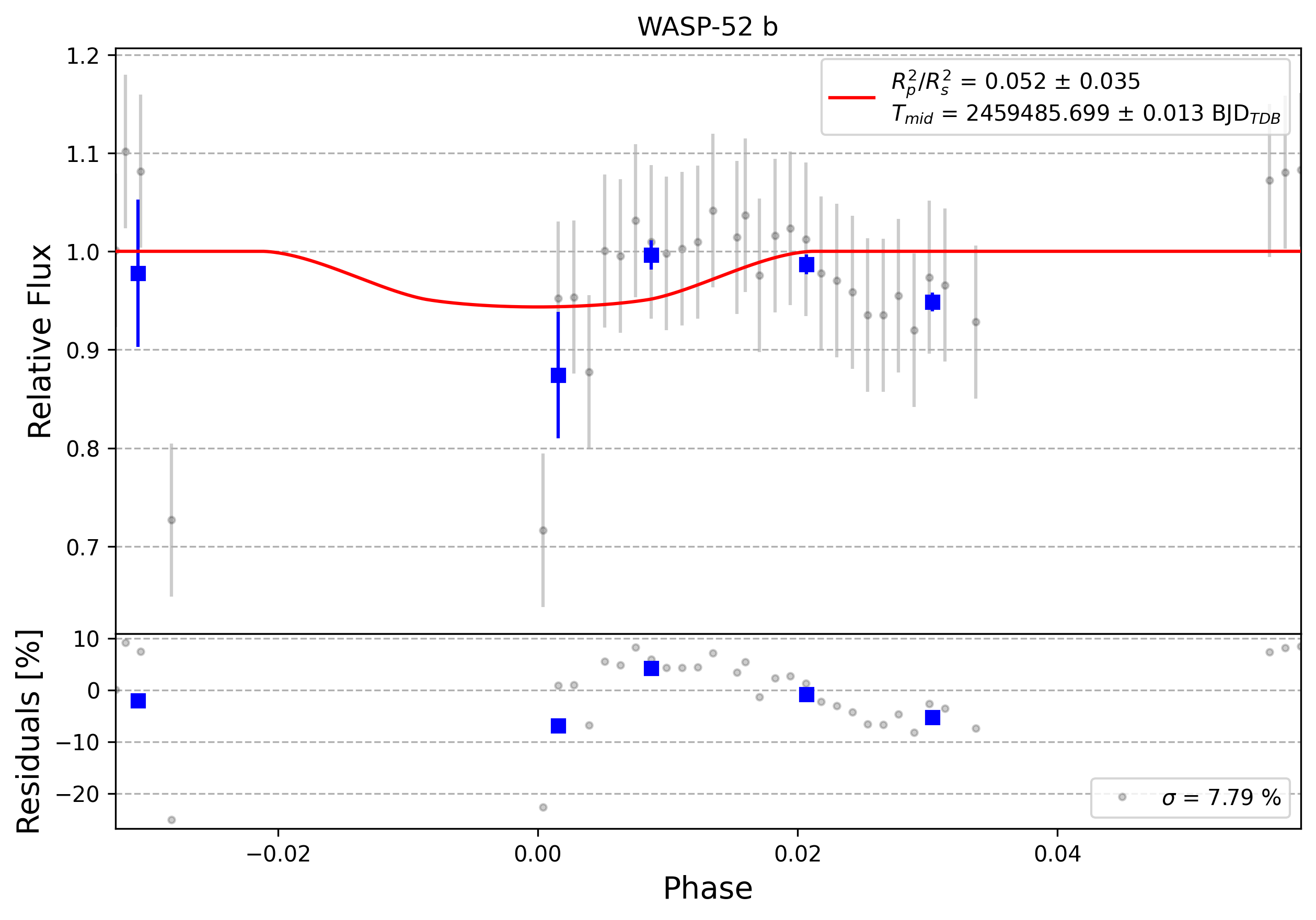 Light curve chart for 0001506