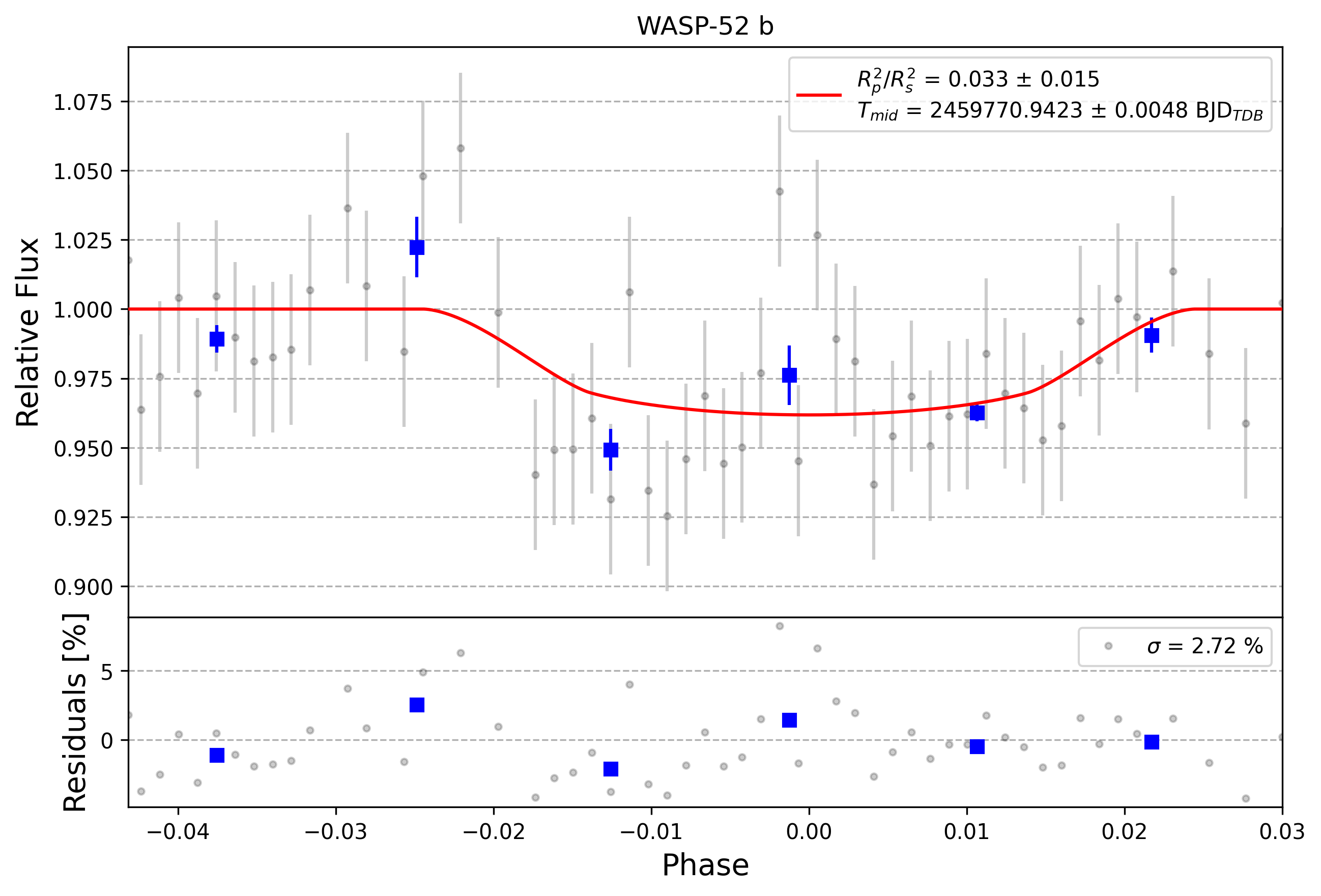Light curve chart for 0001688