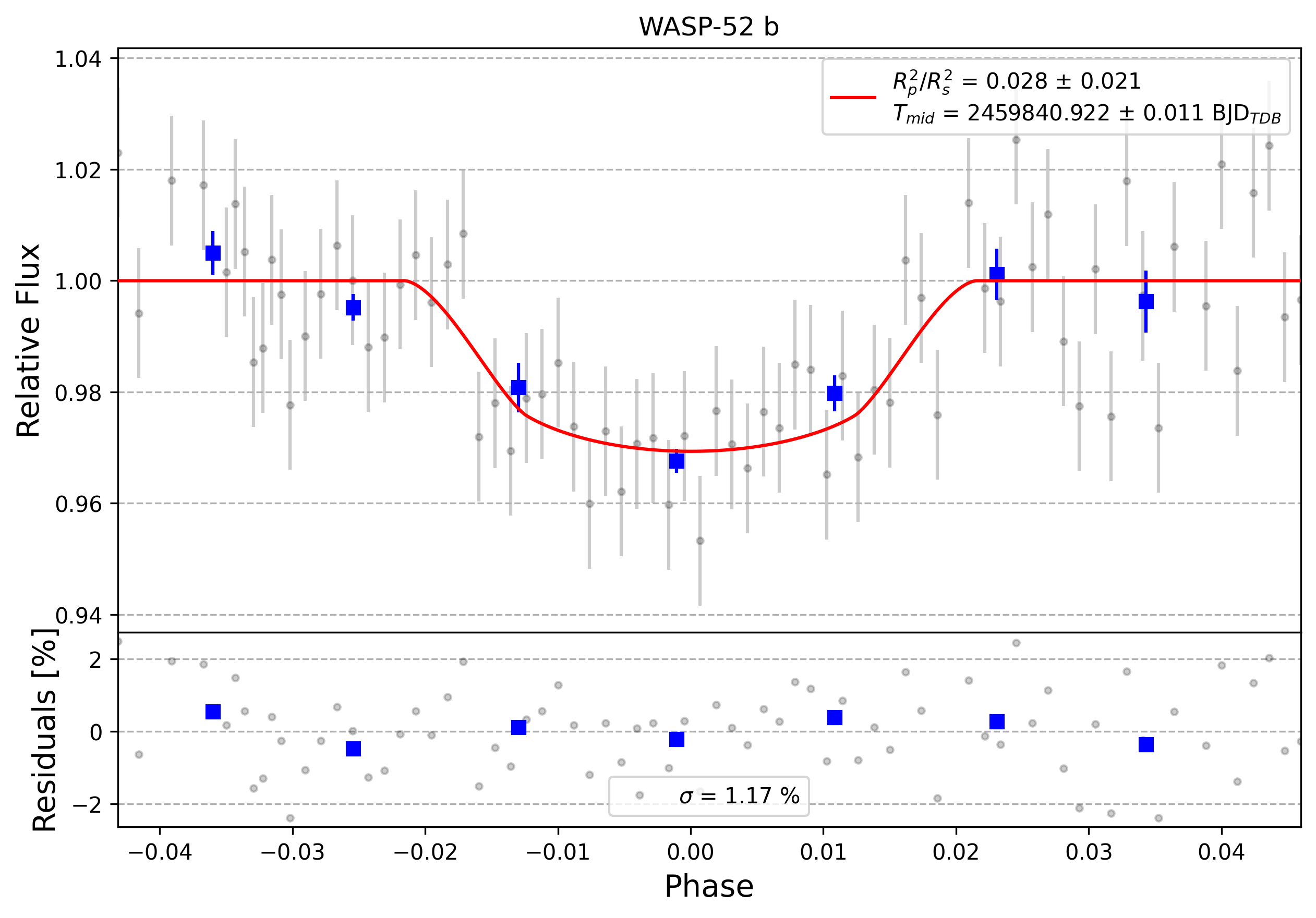 Light curve chart for 0002524