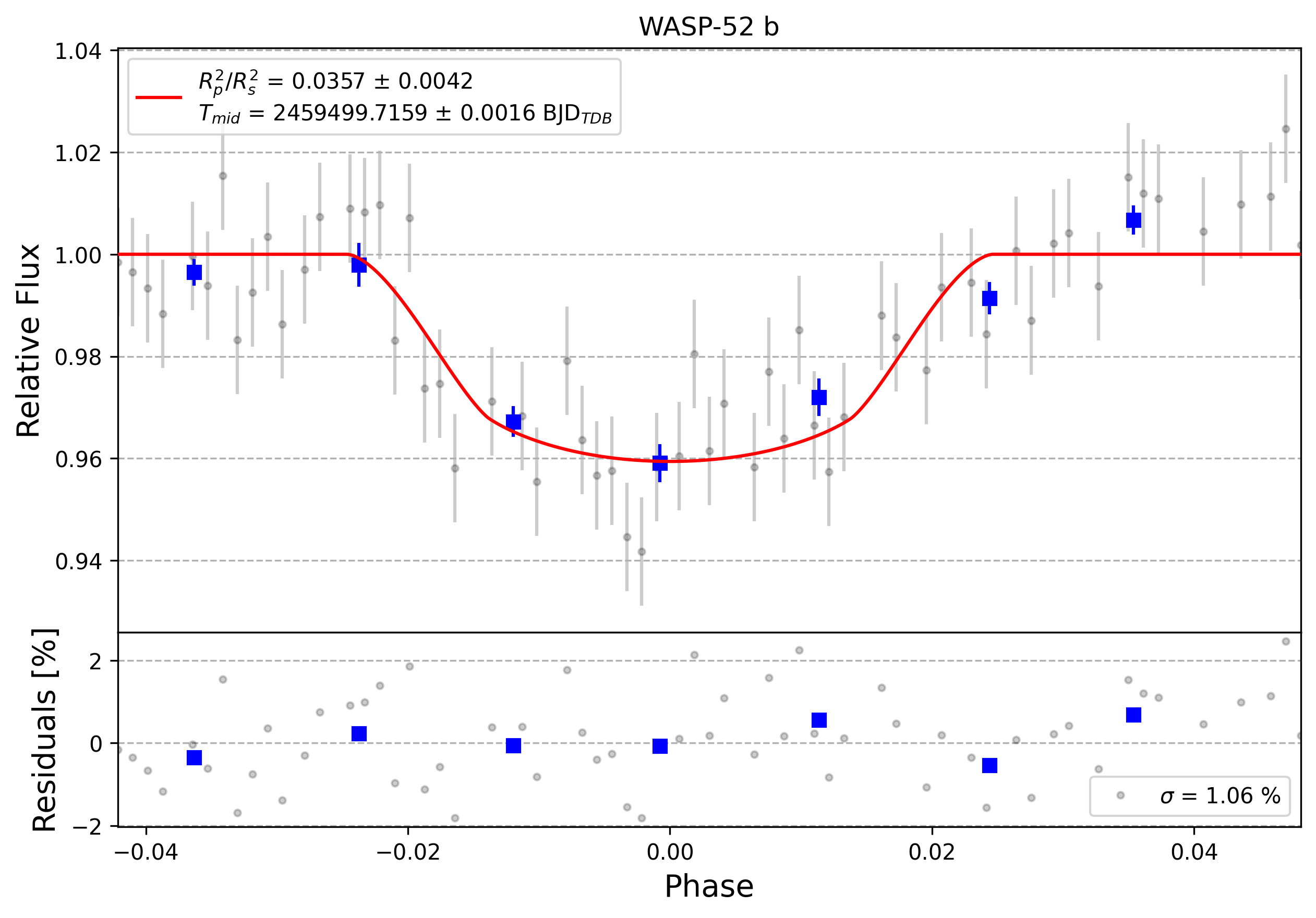 Light curve chart for 0002571