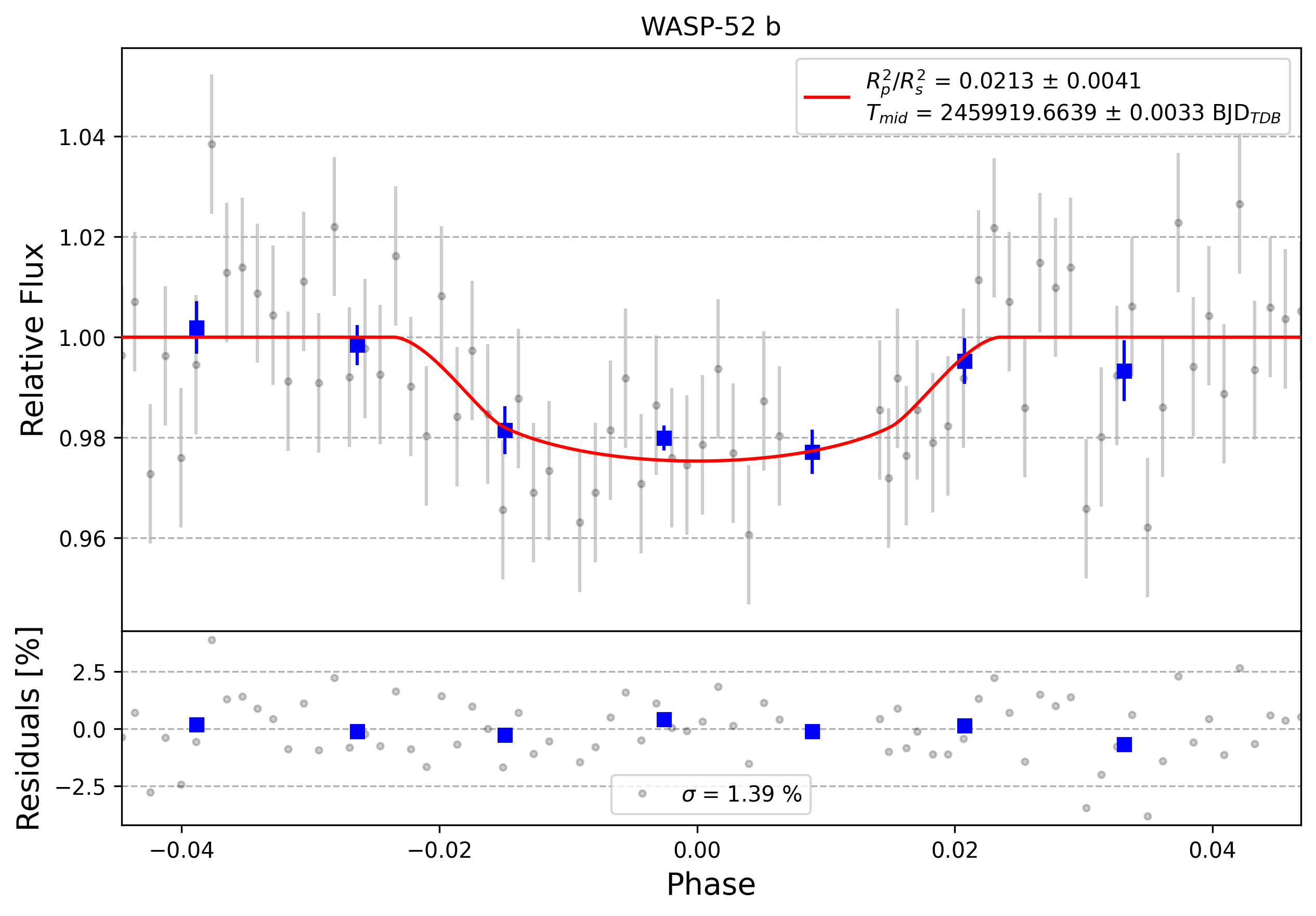 Light curve chart for 0002705