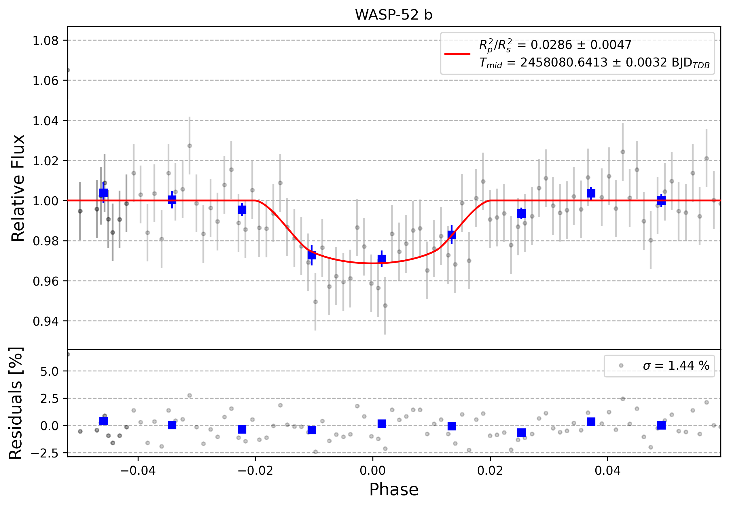 Light curve chart for 0003675