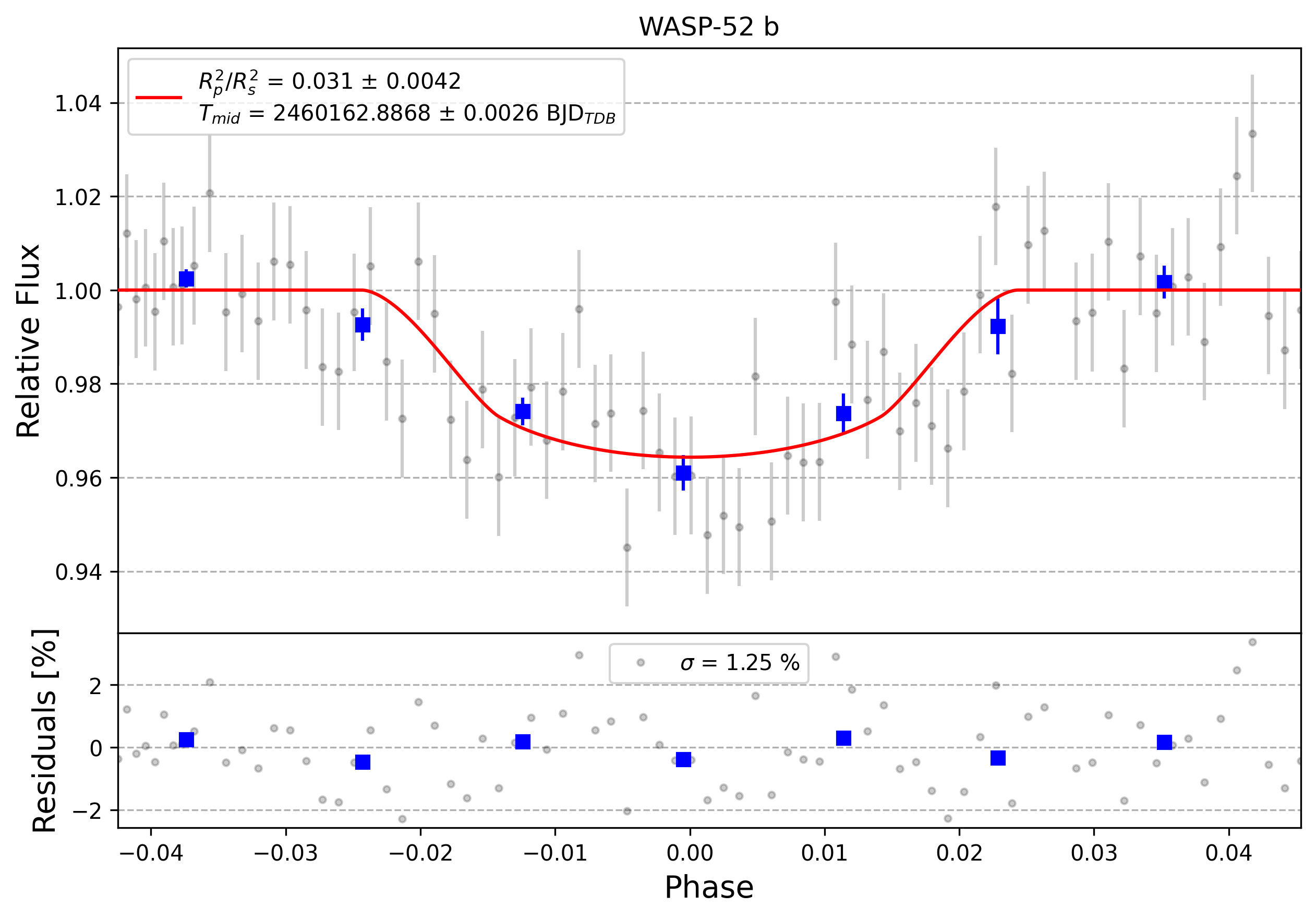 Light curve chart for 0004179