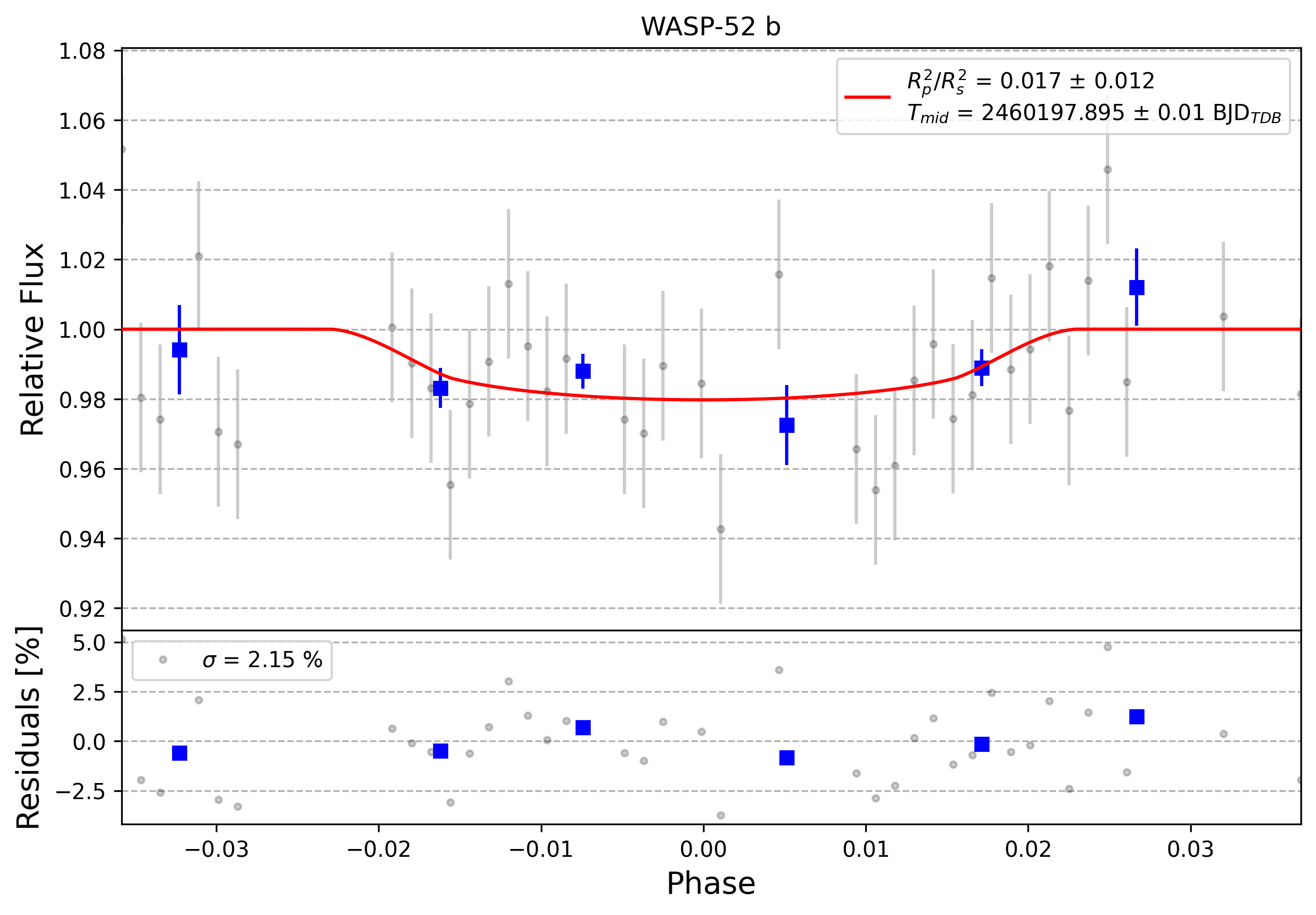Light curve chart for 0004445