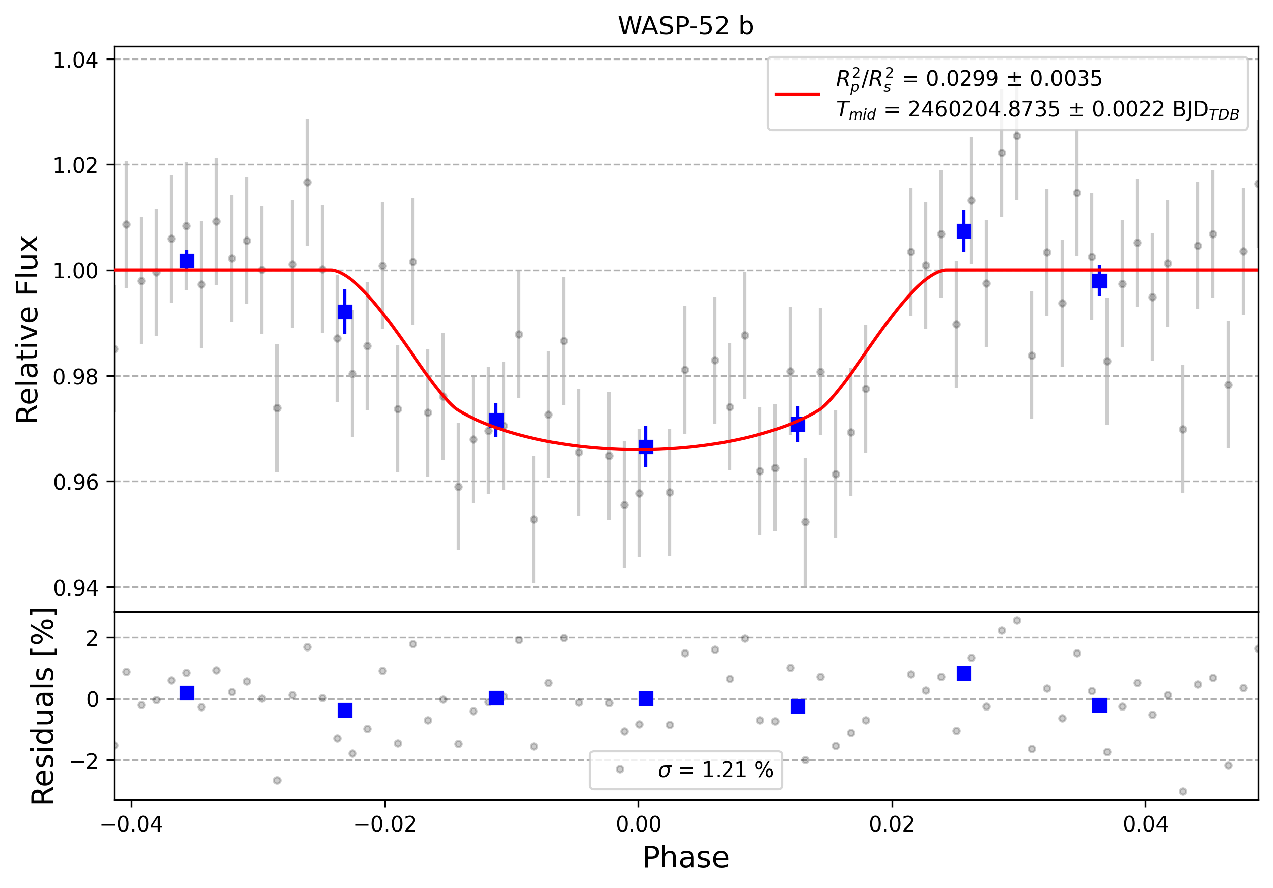 Light curve chart for 0004515