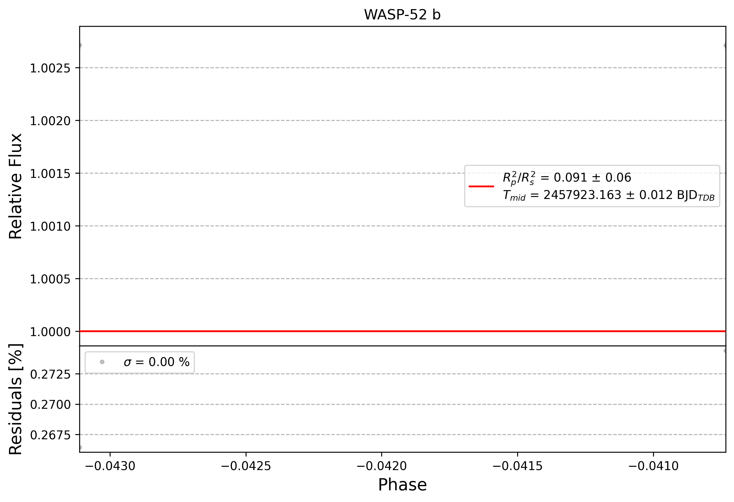 Light curve chart for 0006017