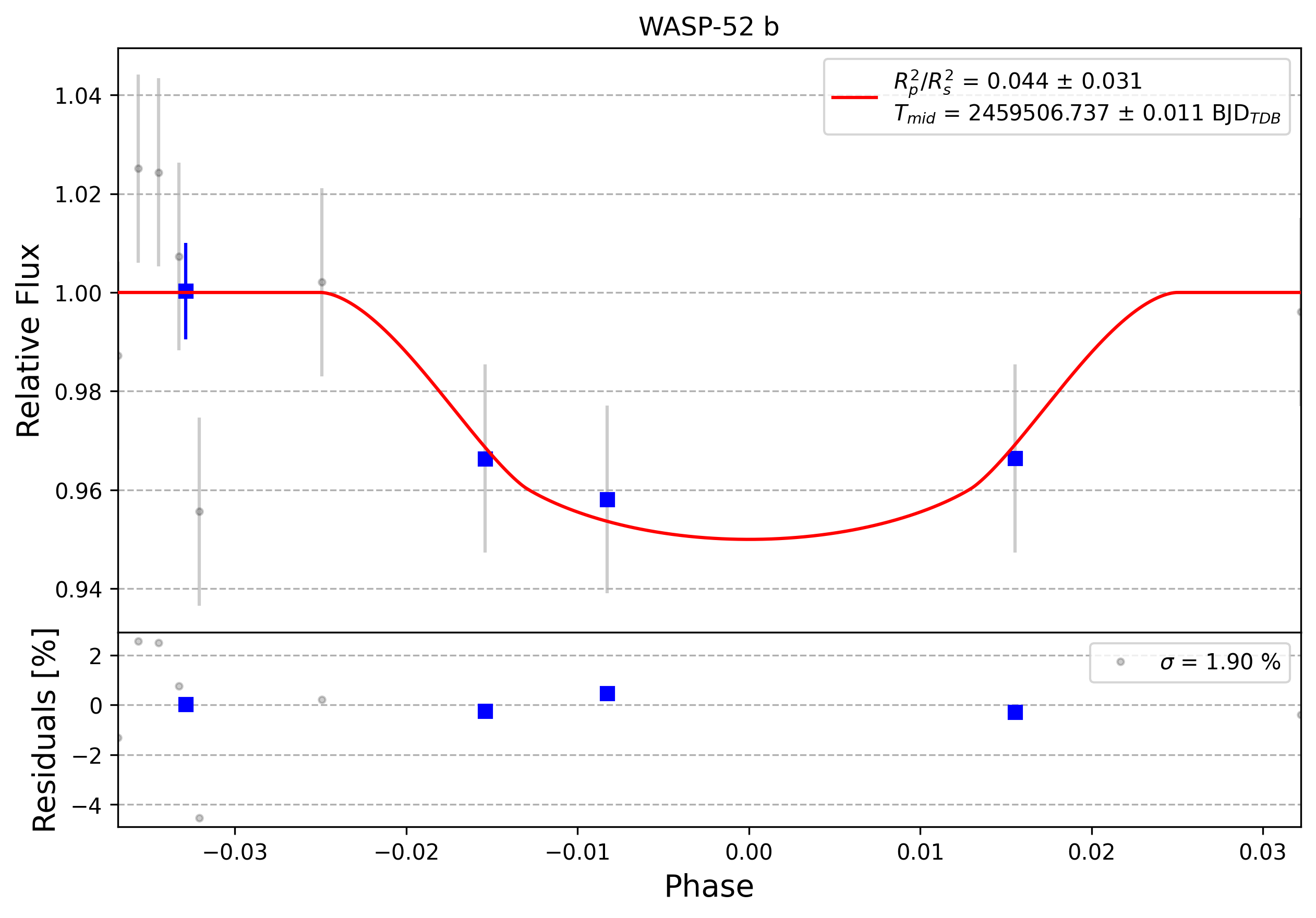 Light curve chart for 0006154