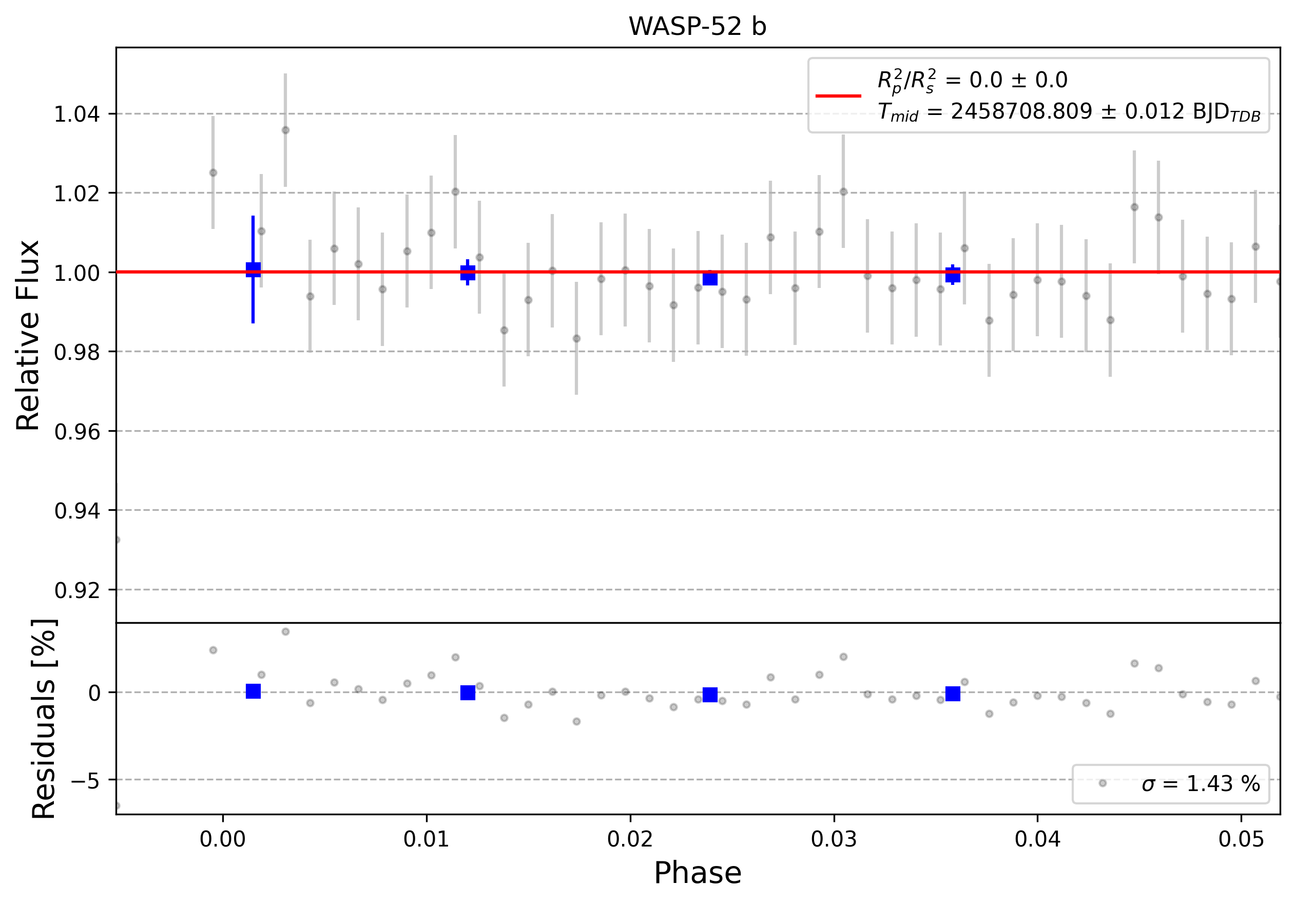 Light curve chart for 0006247