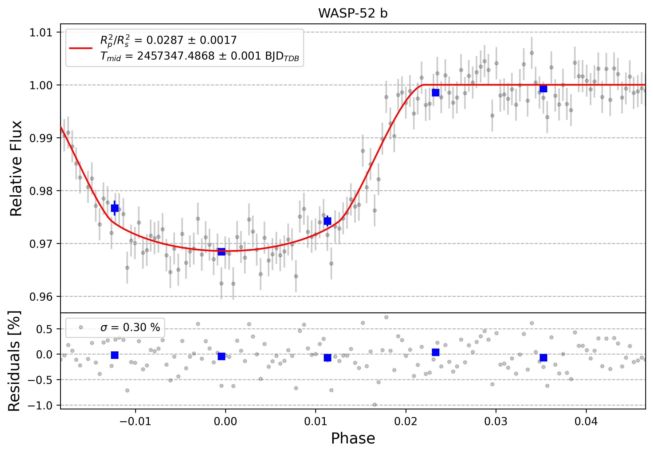 Light curve chart for 0006324