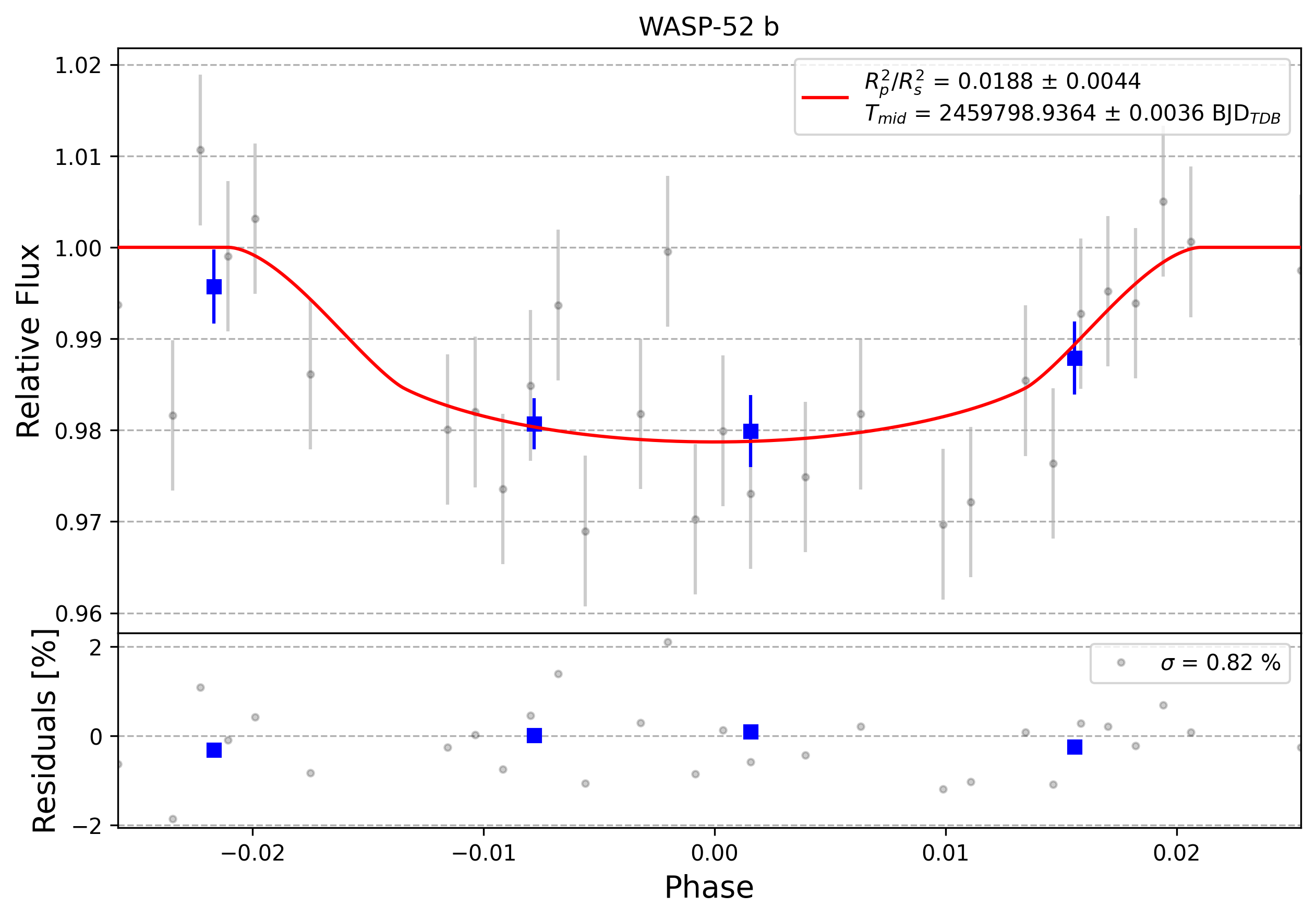 Light curve chart for 0006446