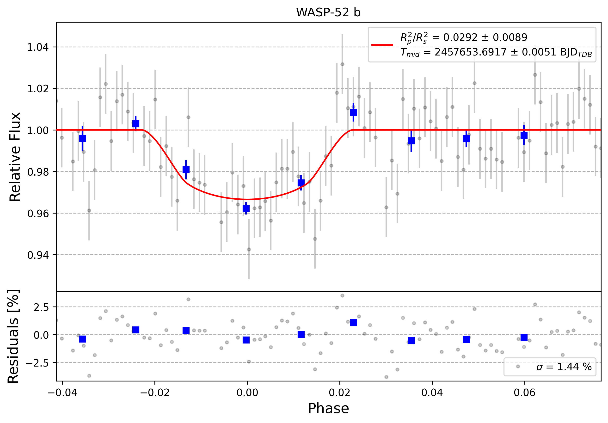 Light curve chart for 0006619