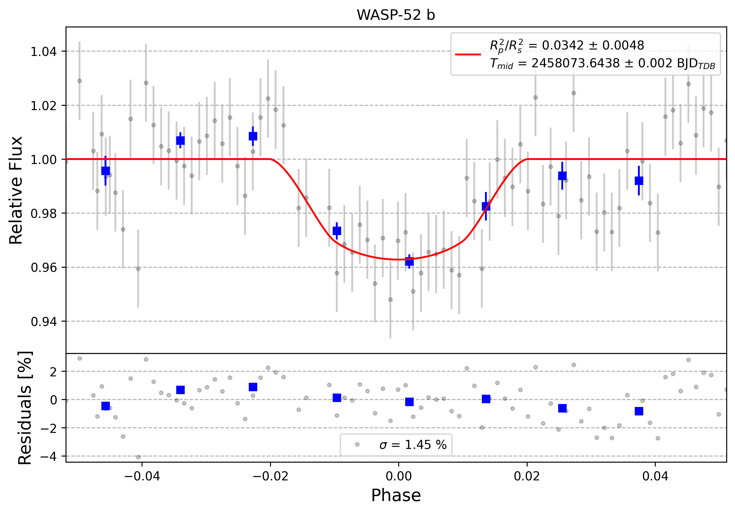 Light curve chart for 0006895