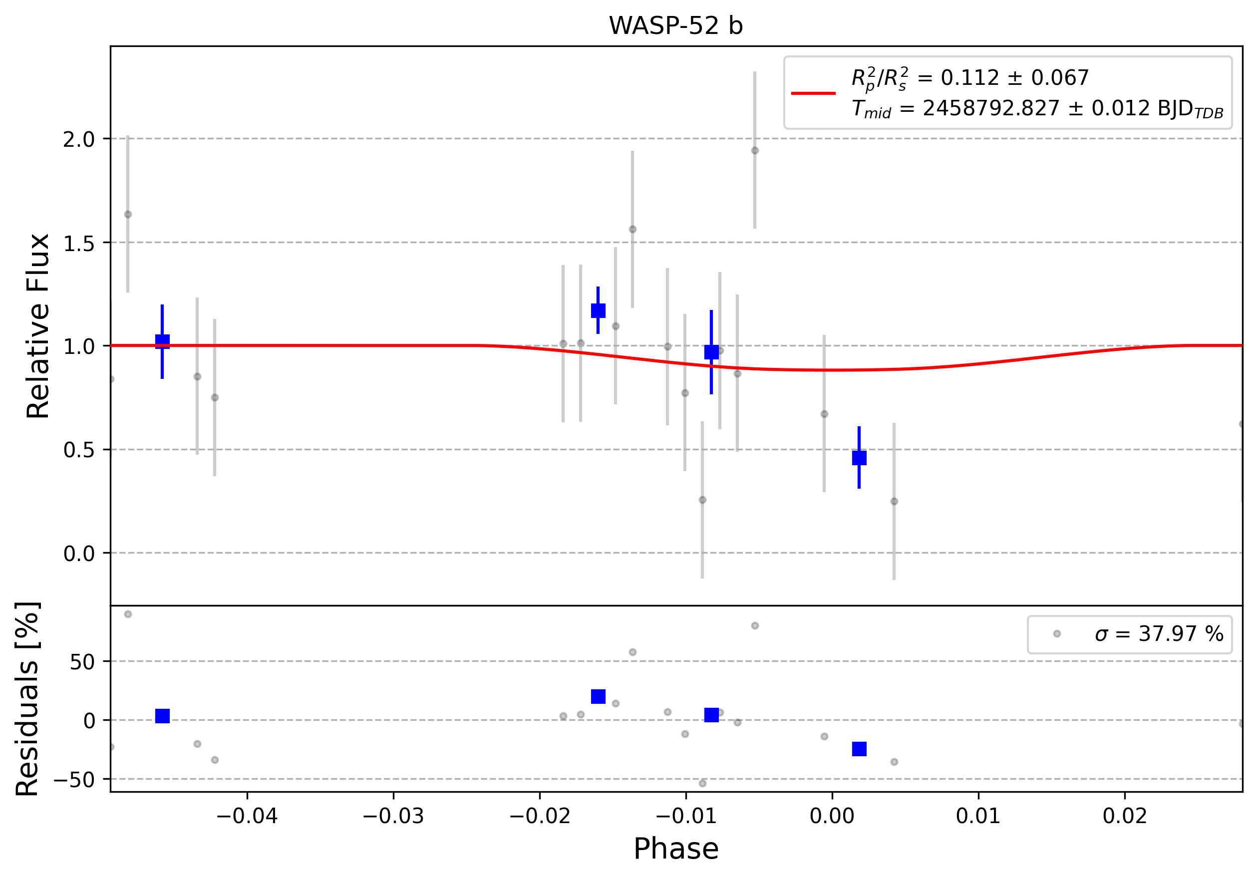 Light curve chart for 0006934