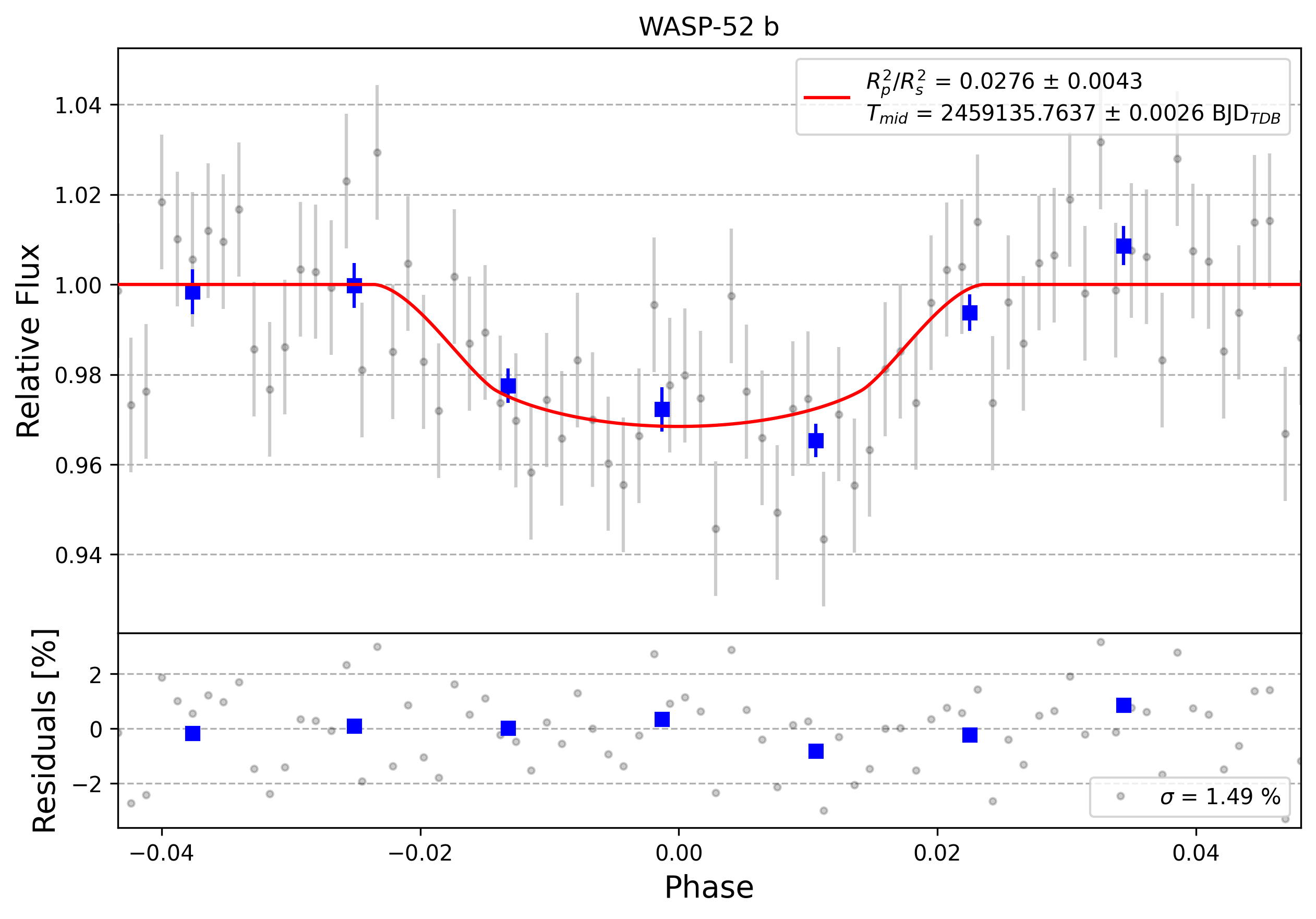 Light curve chart for 0008885