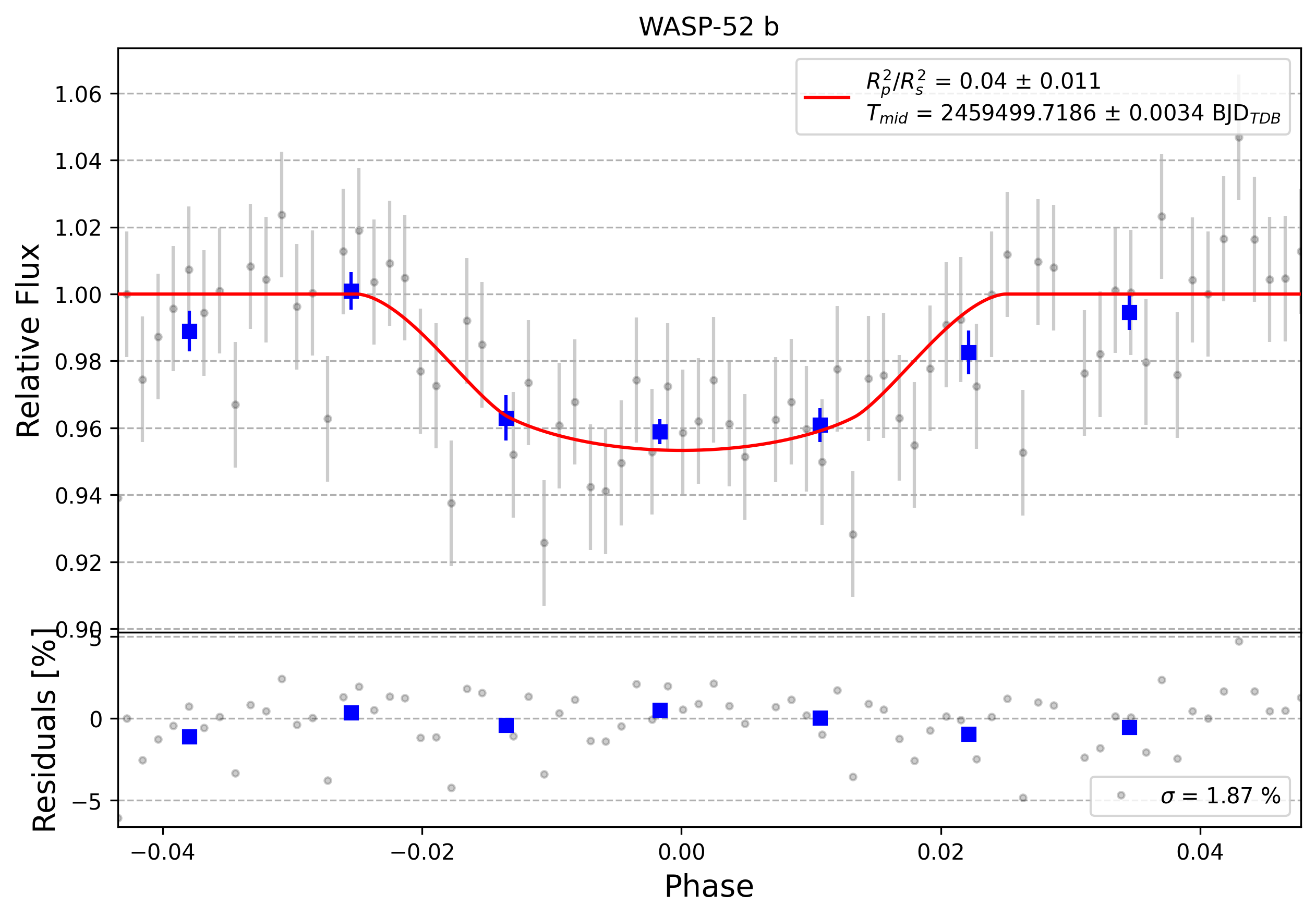 Light curve chart for 0008988