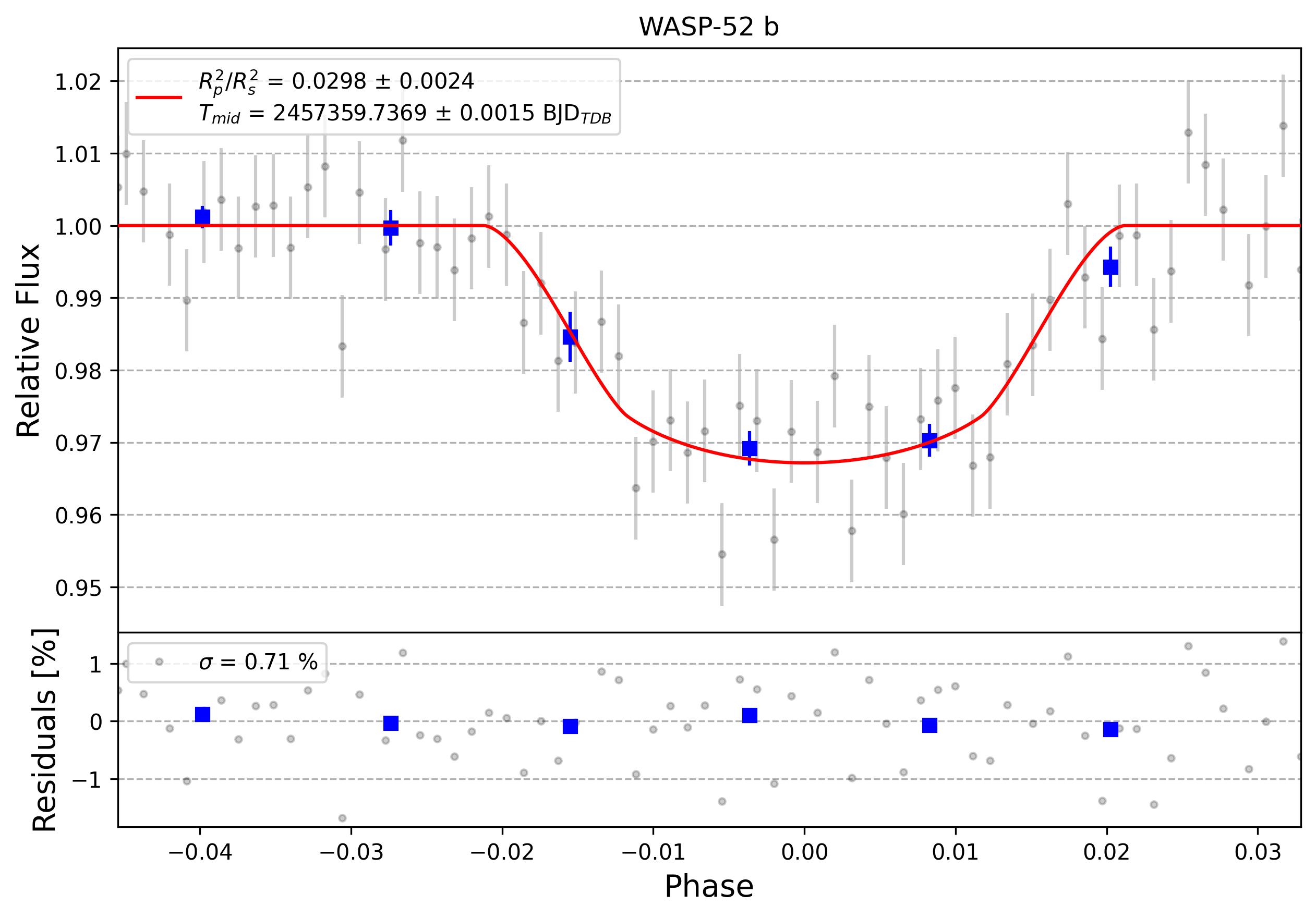 Light curve chart for 0008997