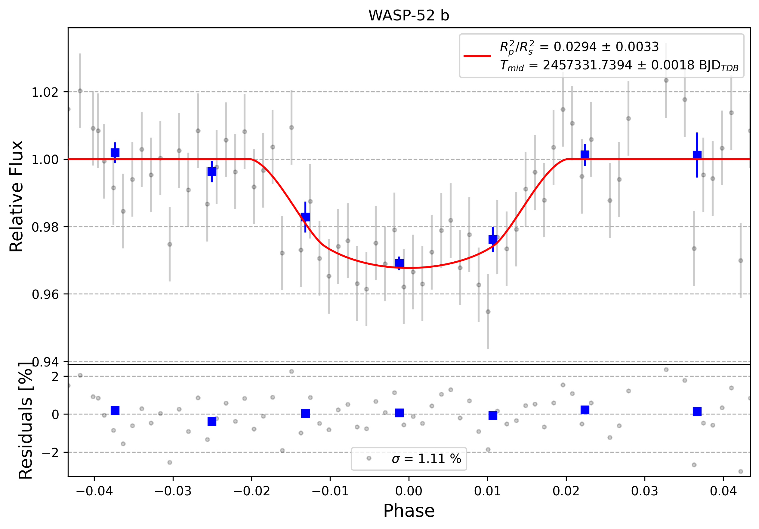 Light curve chart for 0009000