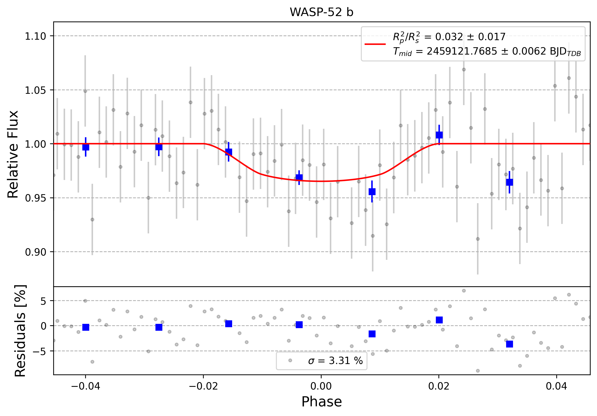 Light curve chart for 0009173