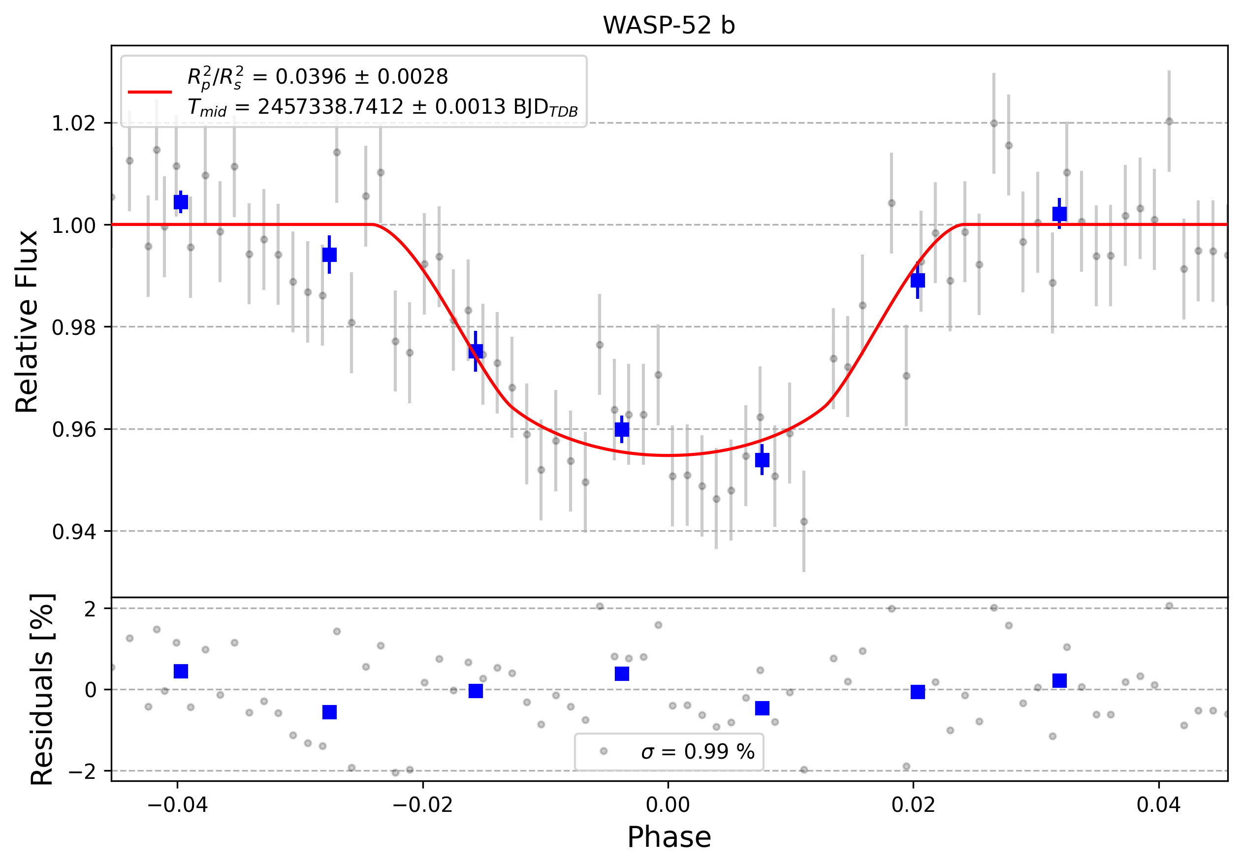 Light curve chart for 0009642