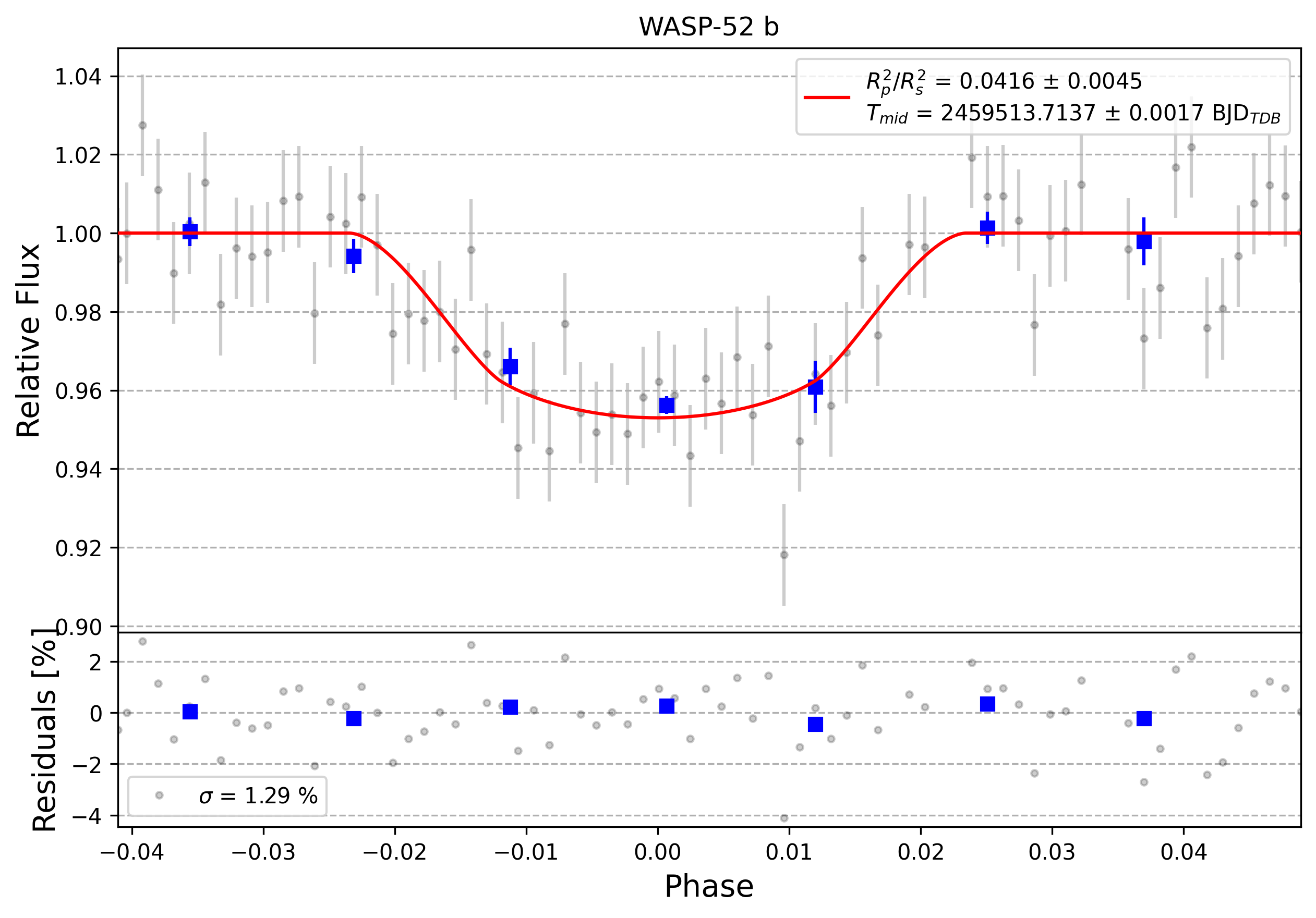 Light curve chart for 0010837