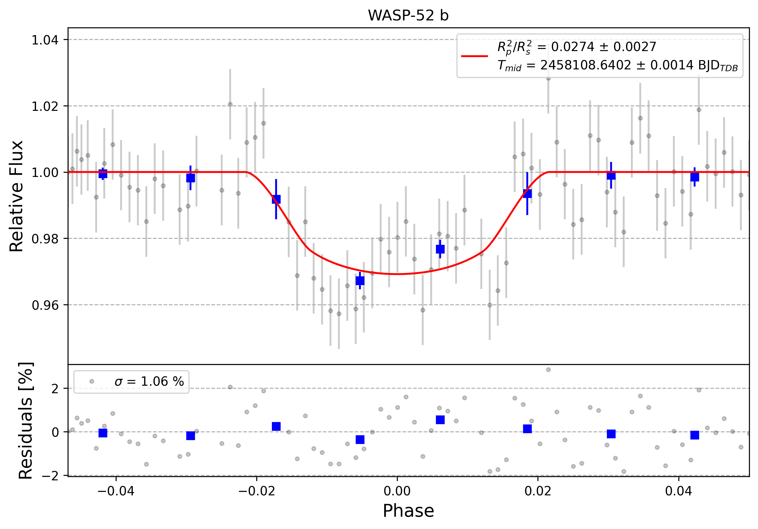 Light curve chart for 0011115