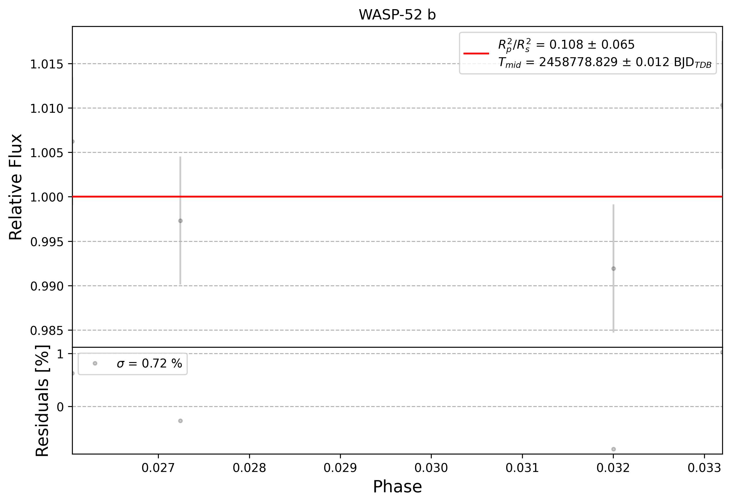 Light curve chart for 0011139