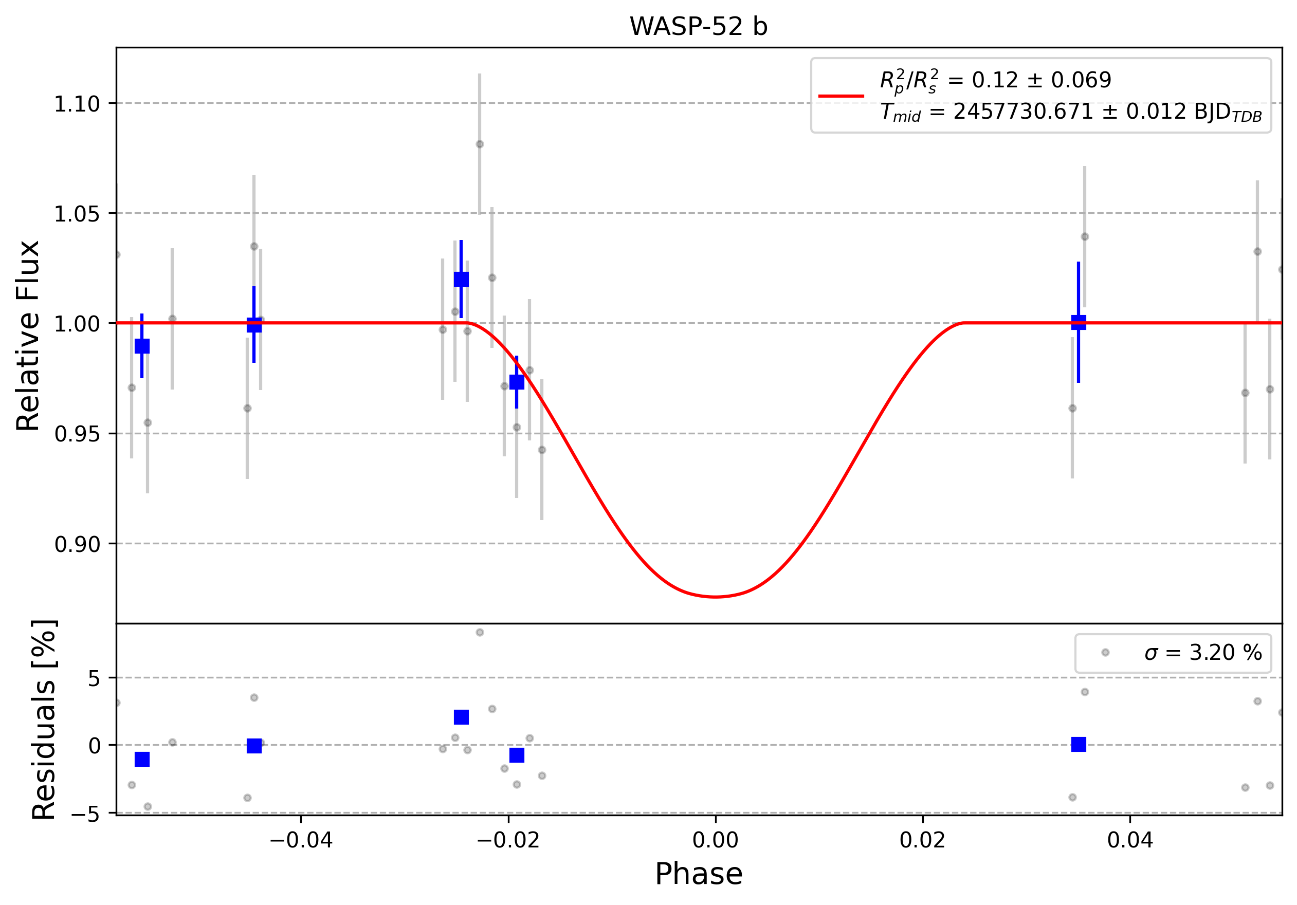 Light curve chart for 0011785
