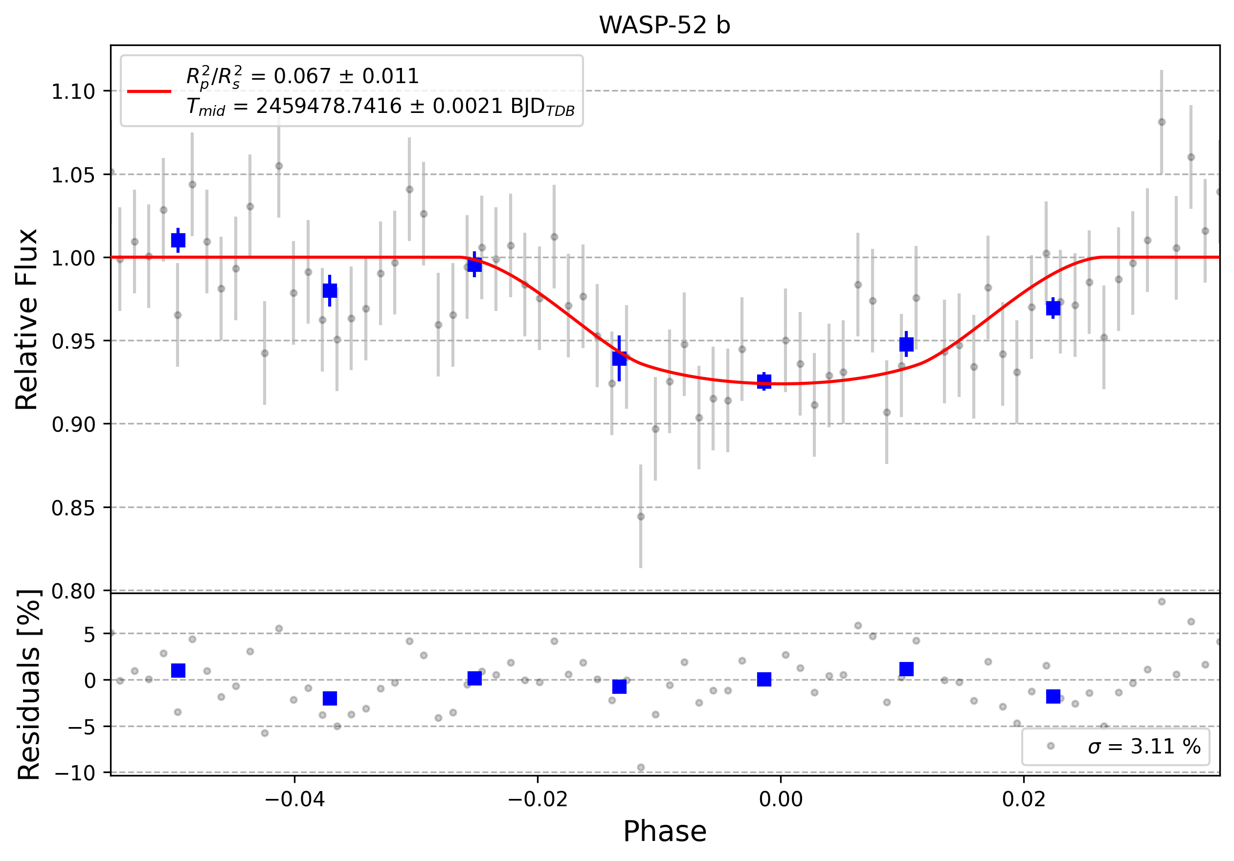 Light curve chart for 0011793