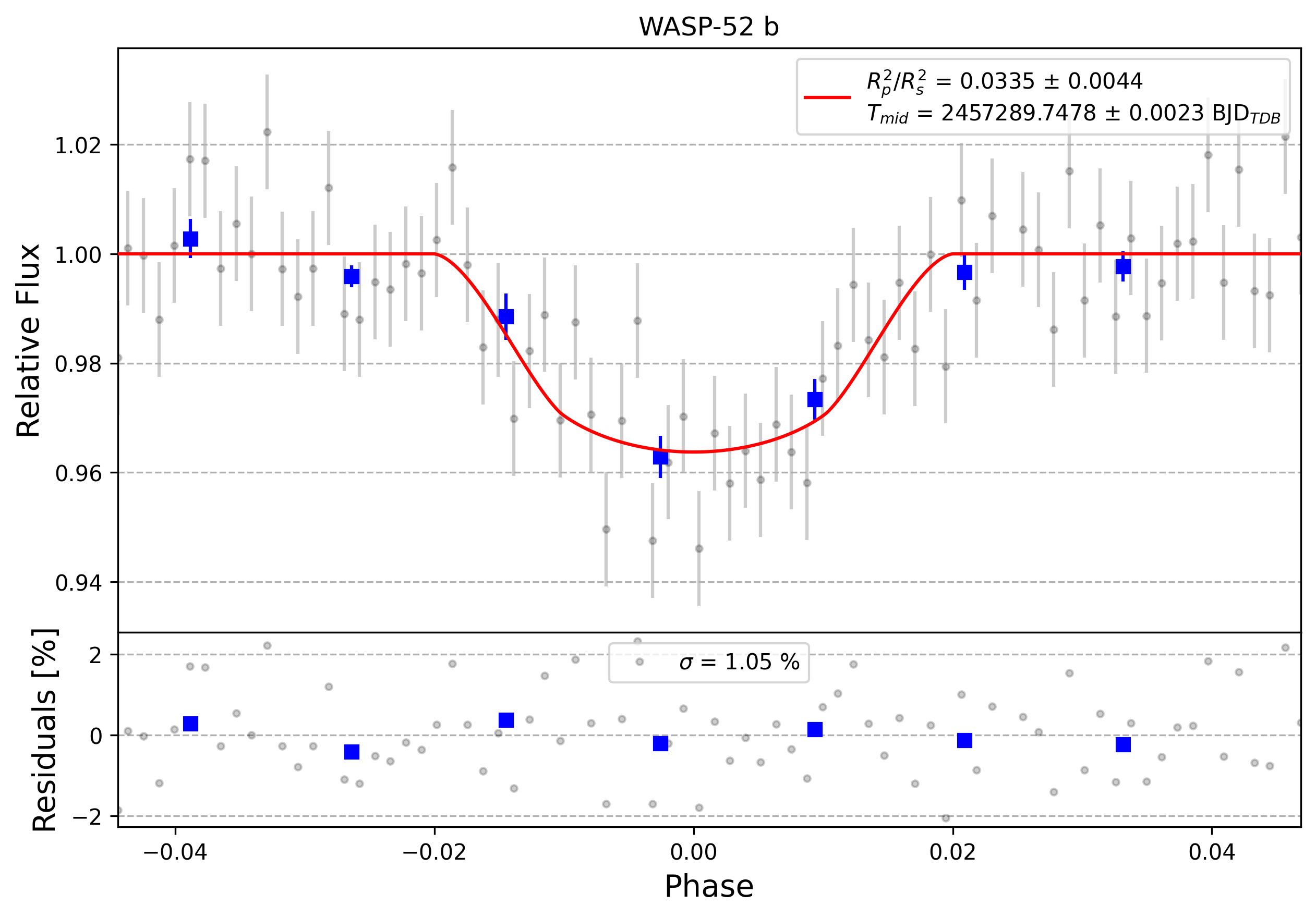 Light curve chart for 0012239