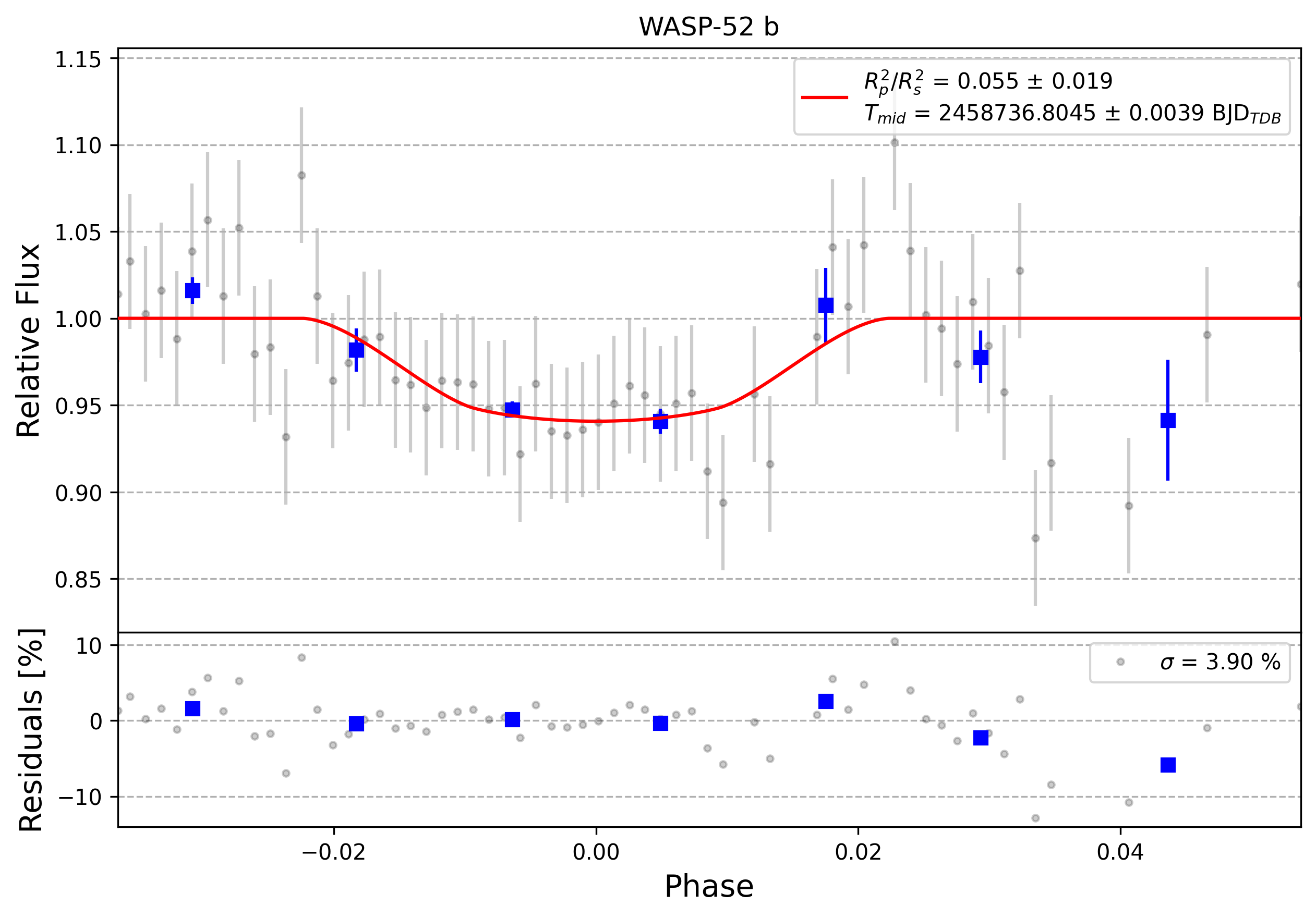 Light curve chart for 0012354