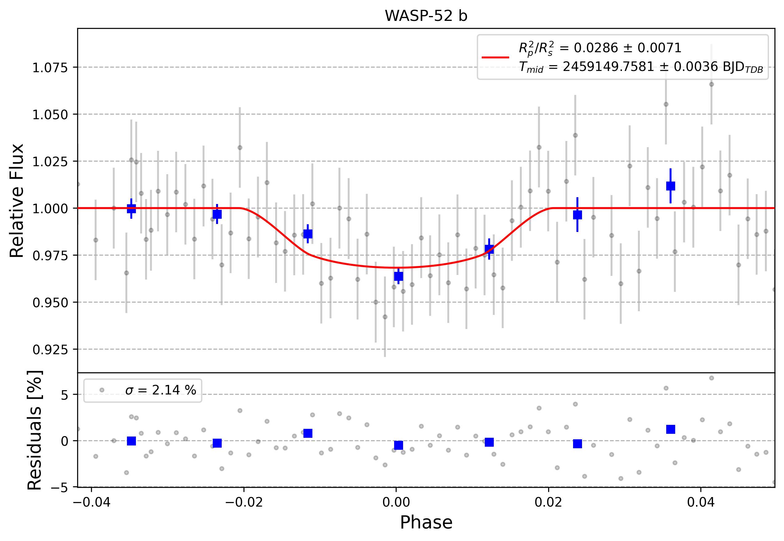 Light curve chart for 0013090