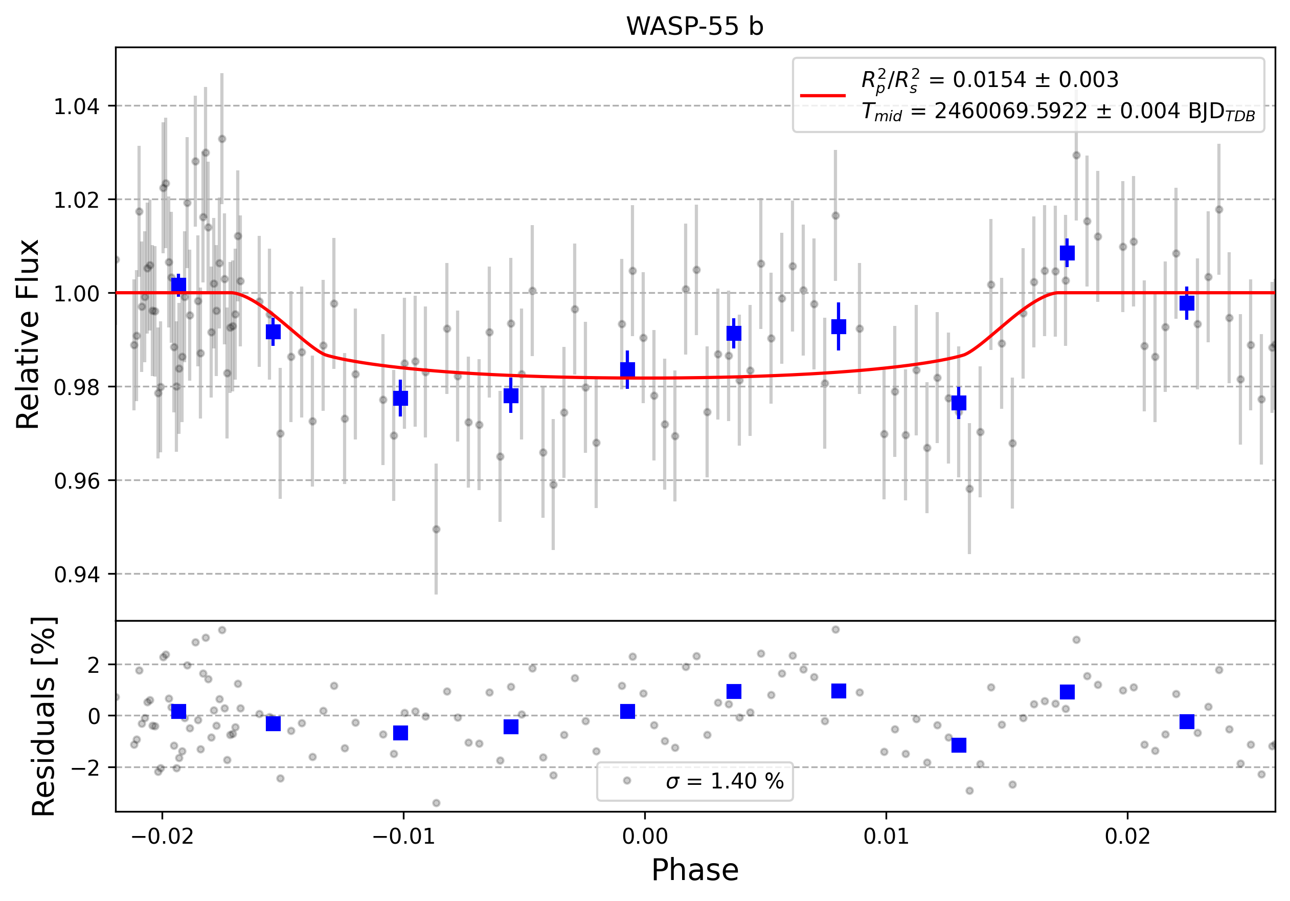 Light curve chart for 0004793