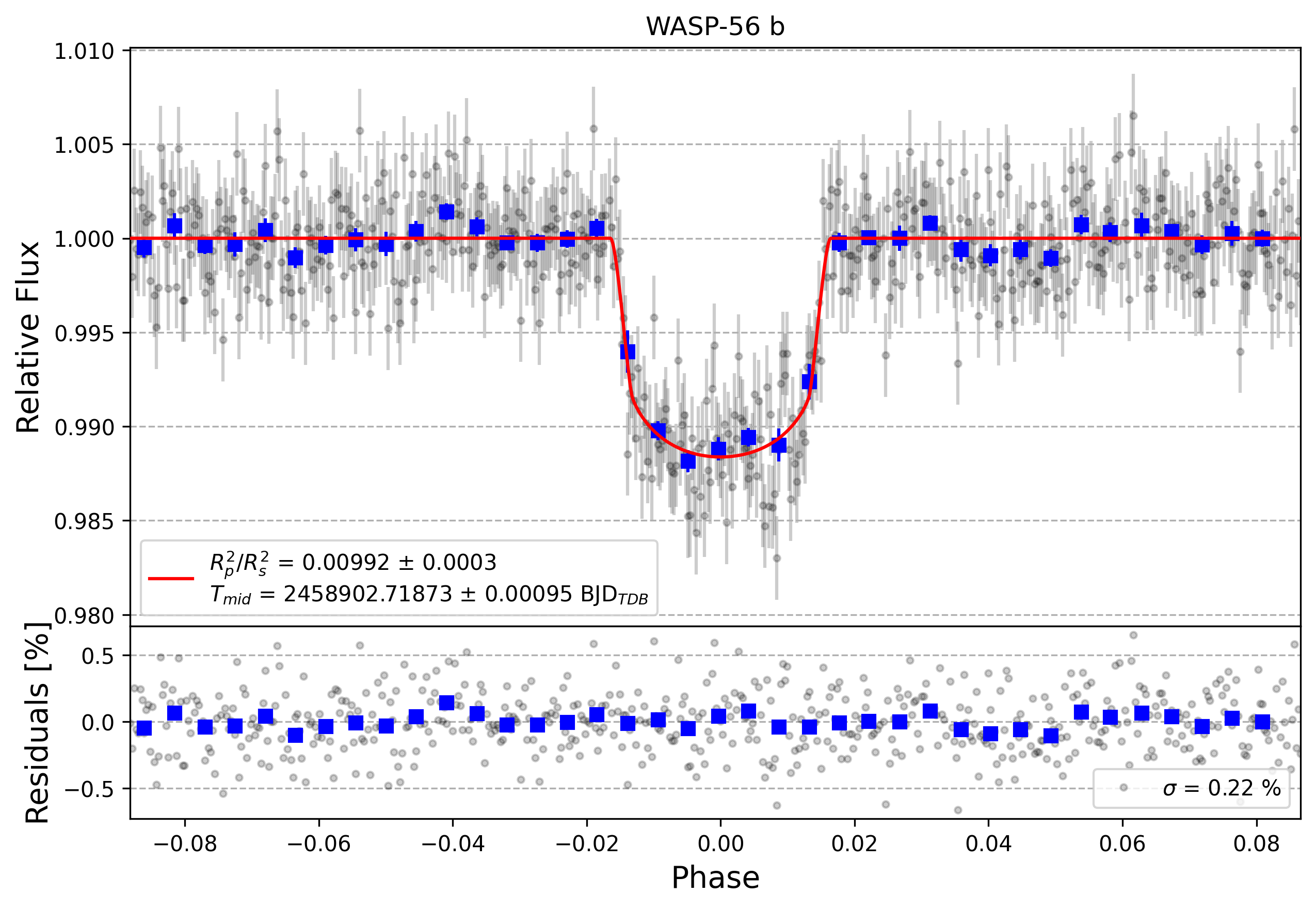Light curve chart for 38b5eba9b6e9d84d9d7be8a2941f959e