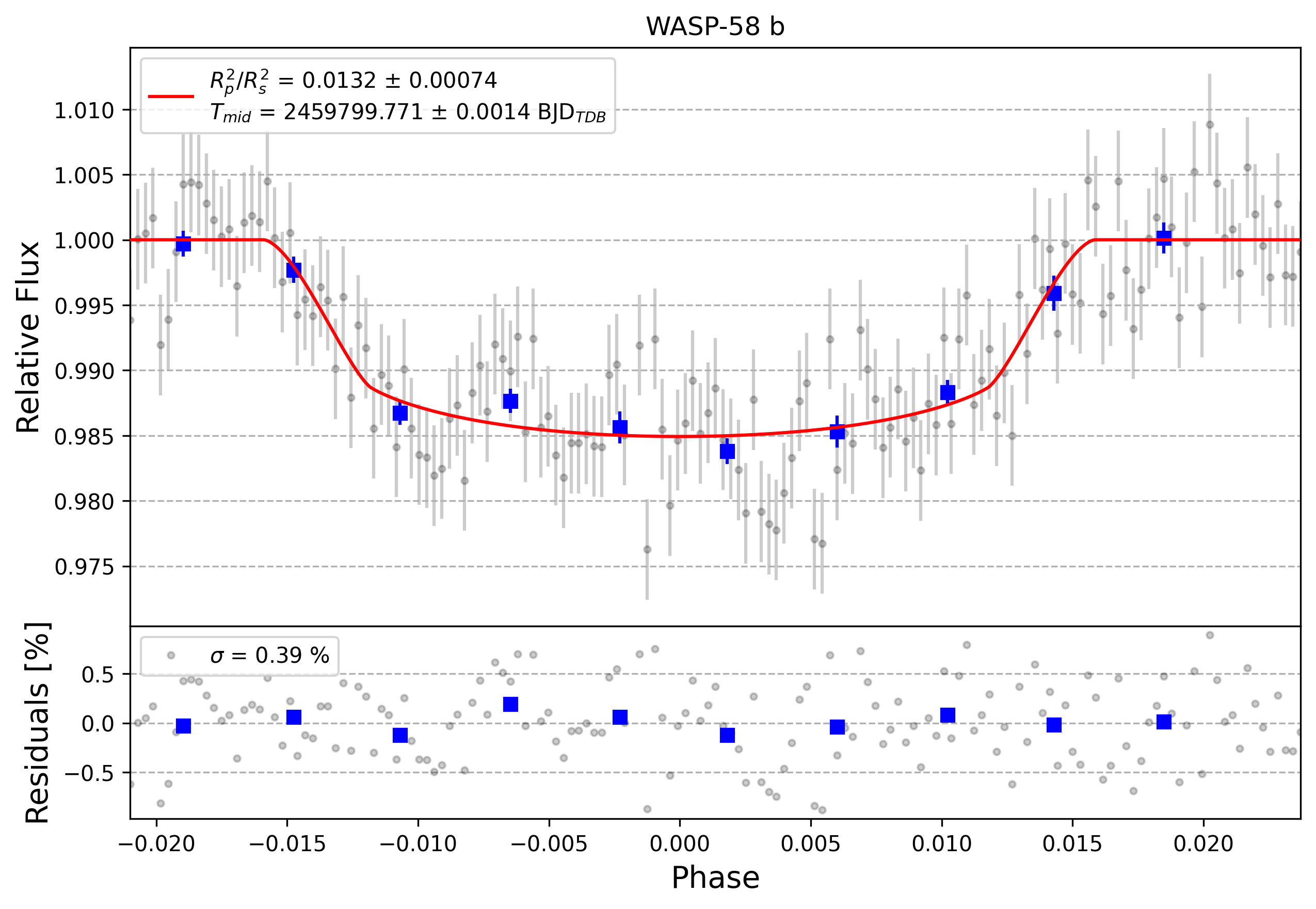 Light curve chart for 0001785