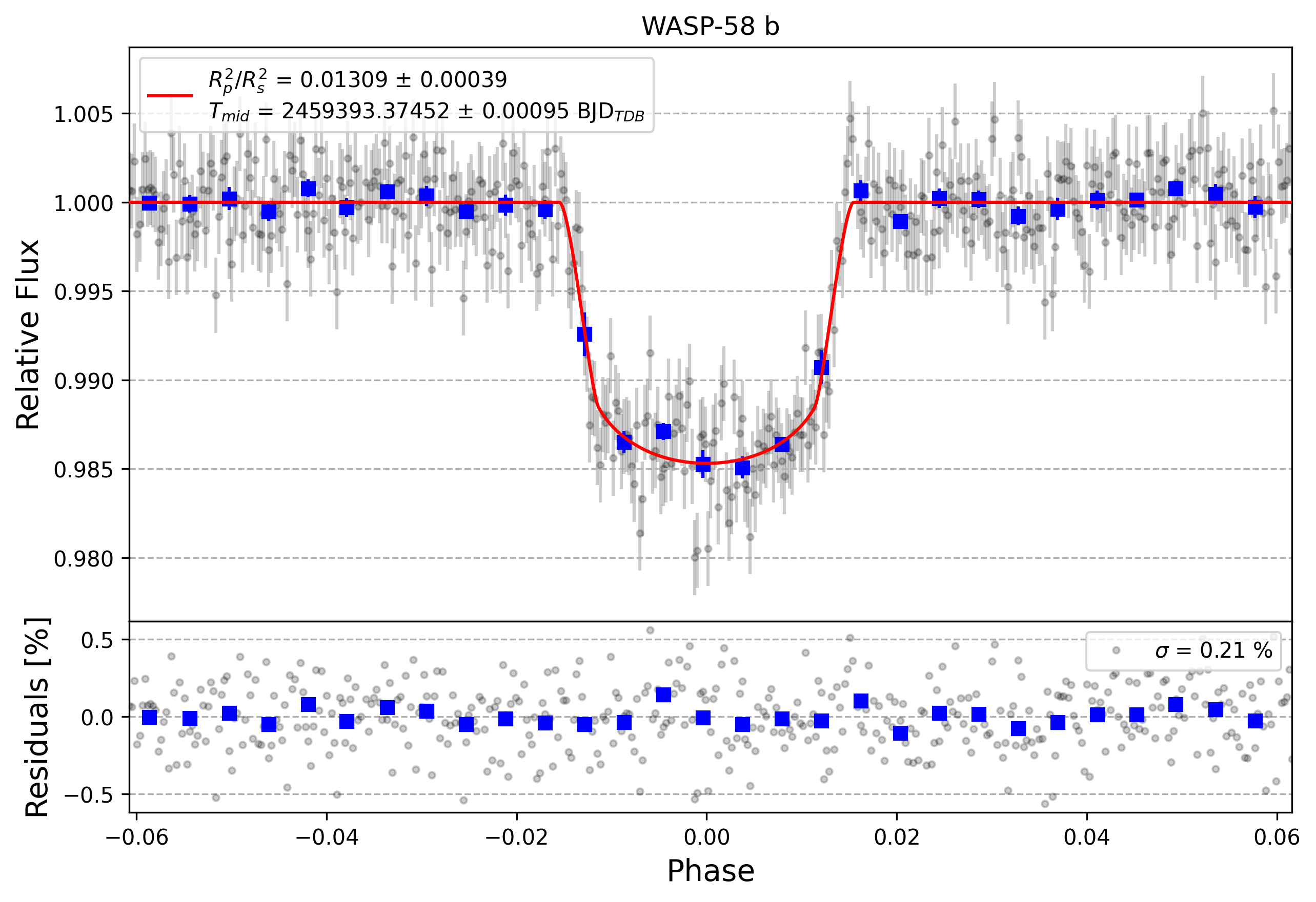 Light curve chart for 1d3c8ddd7a82ef73b25cb8472d8551ac