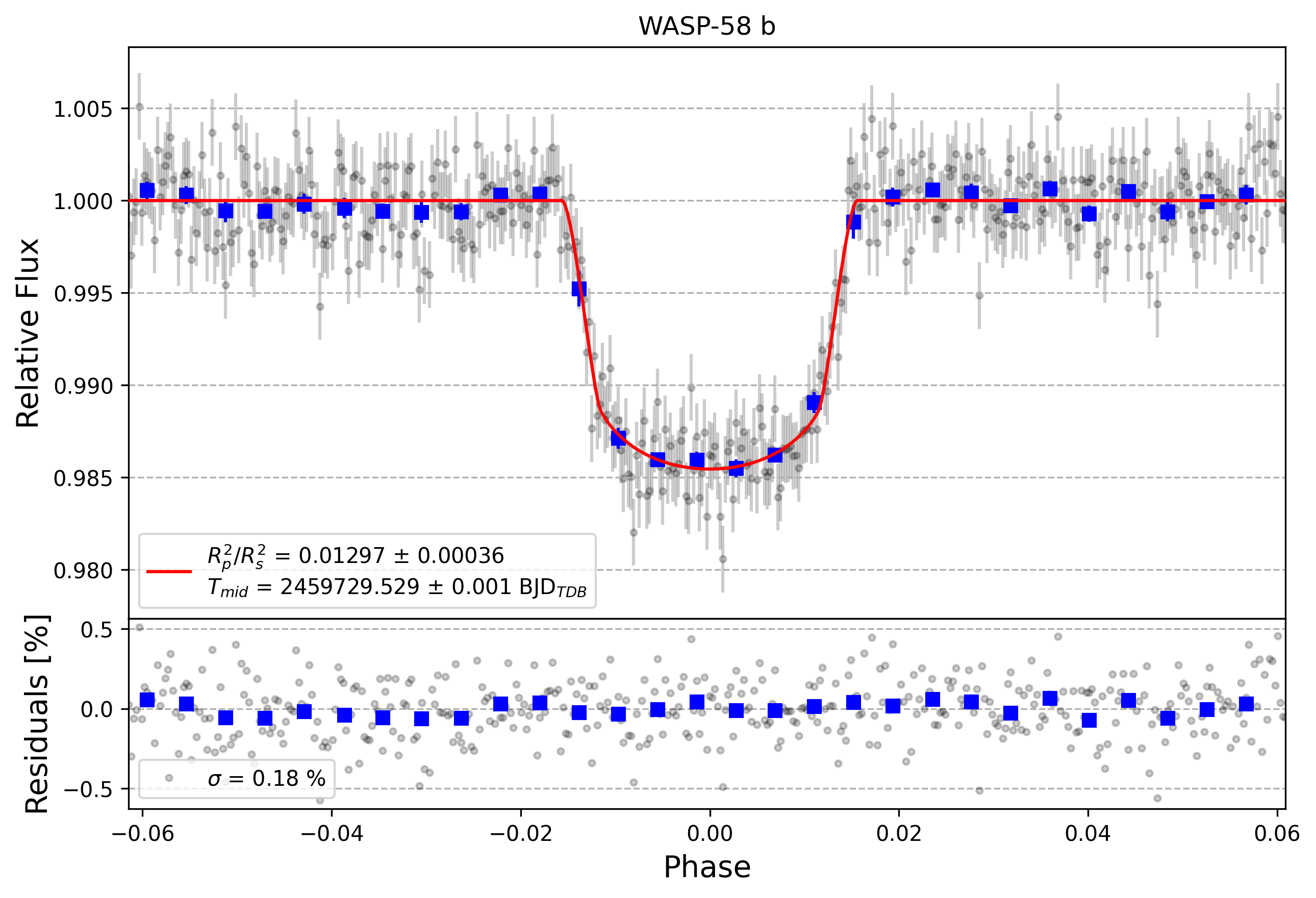 Light curve chart for 2b56a82e8251c51a3eb7ce87a4604b5f