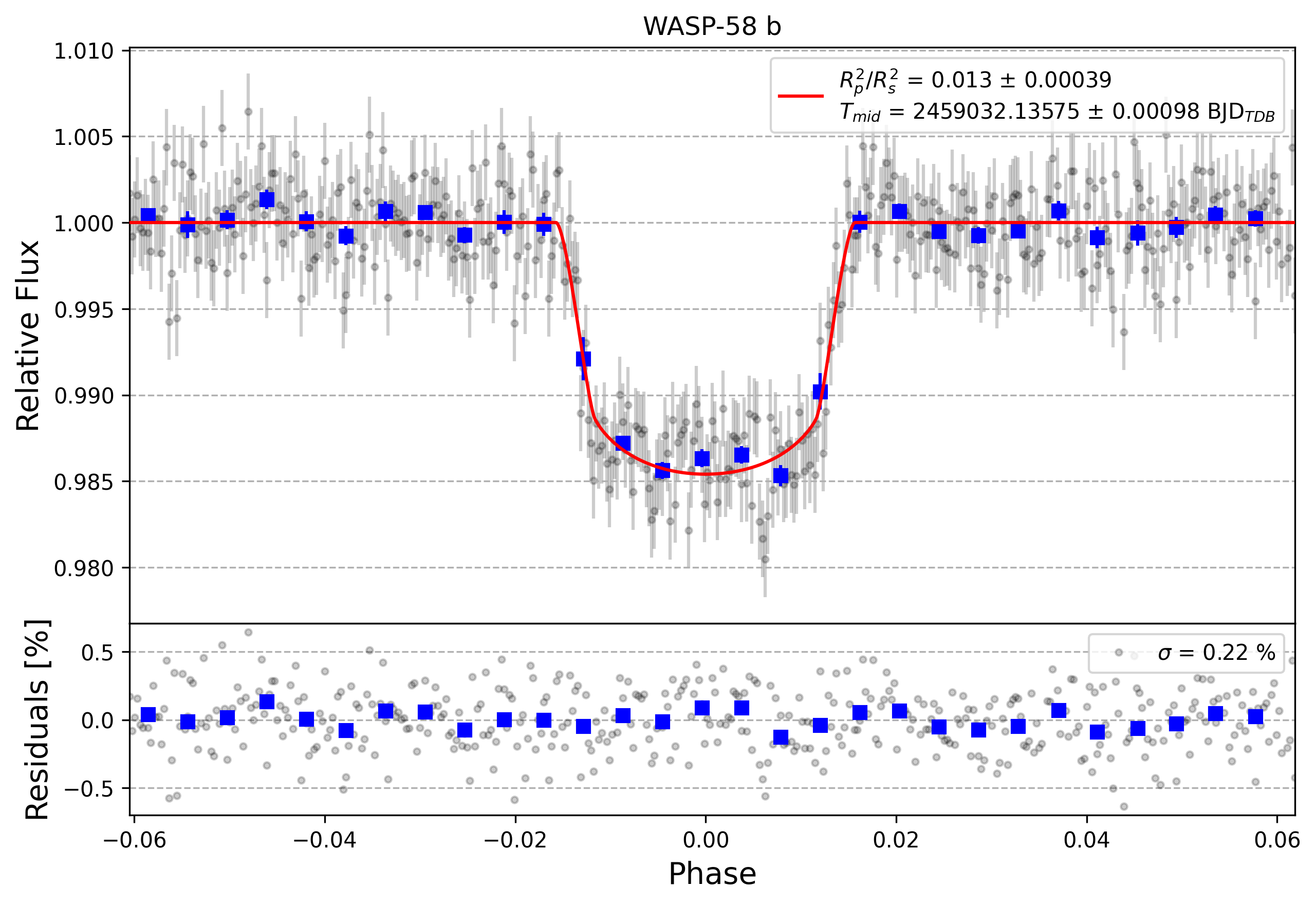 Light curve chart for 2f0b9c858971f80373772172e87b4d2d