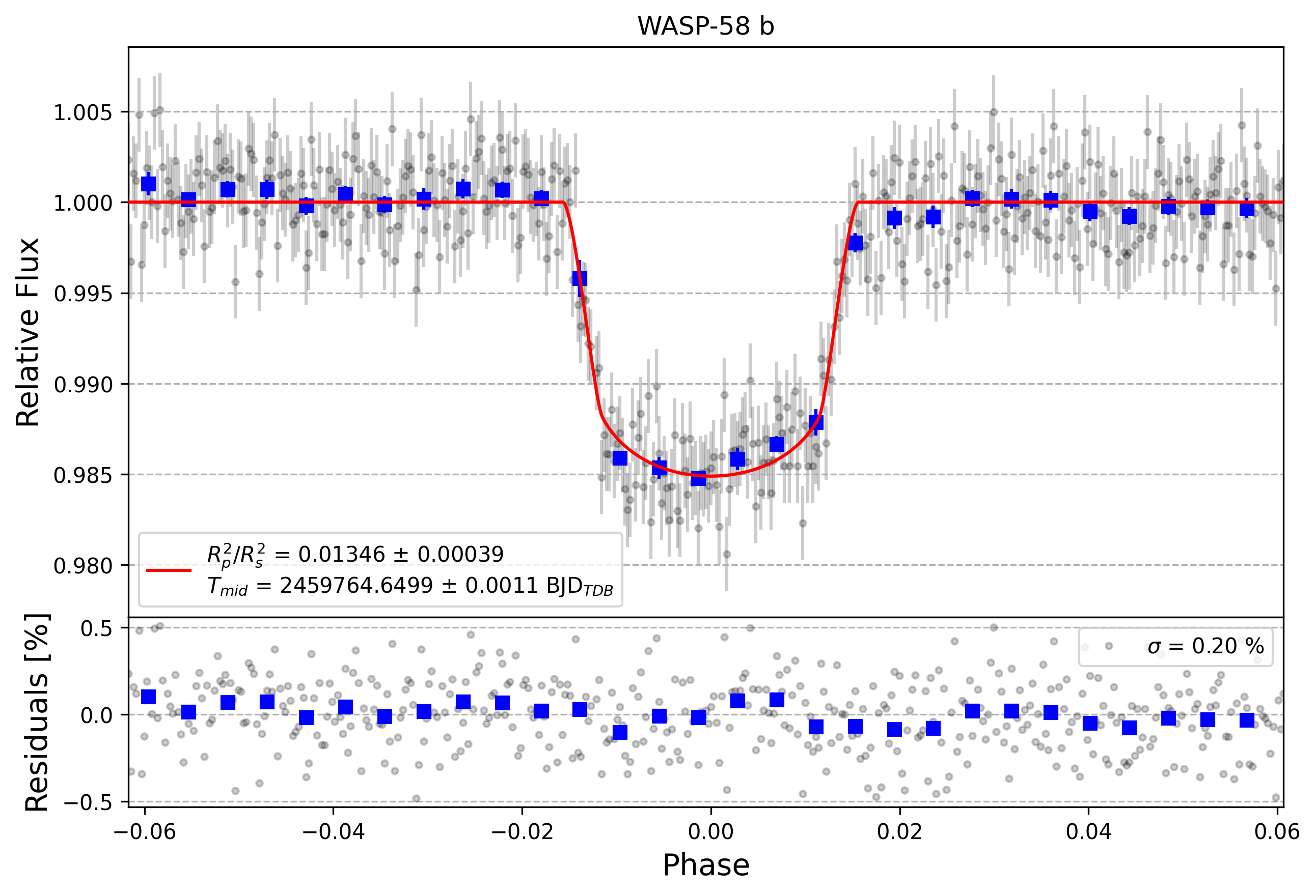 Light curve chart for 3886f57a6fb2e6f8dd45bc47fdd0ab2d
